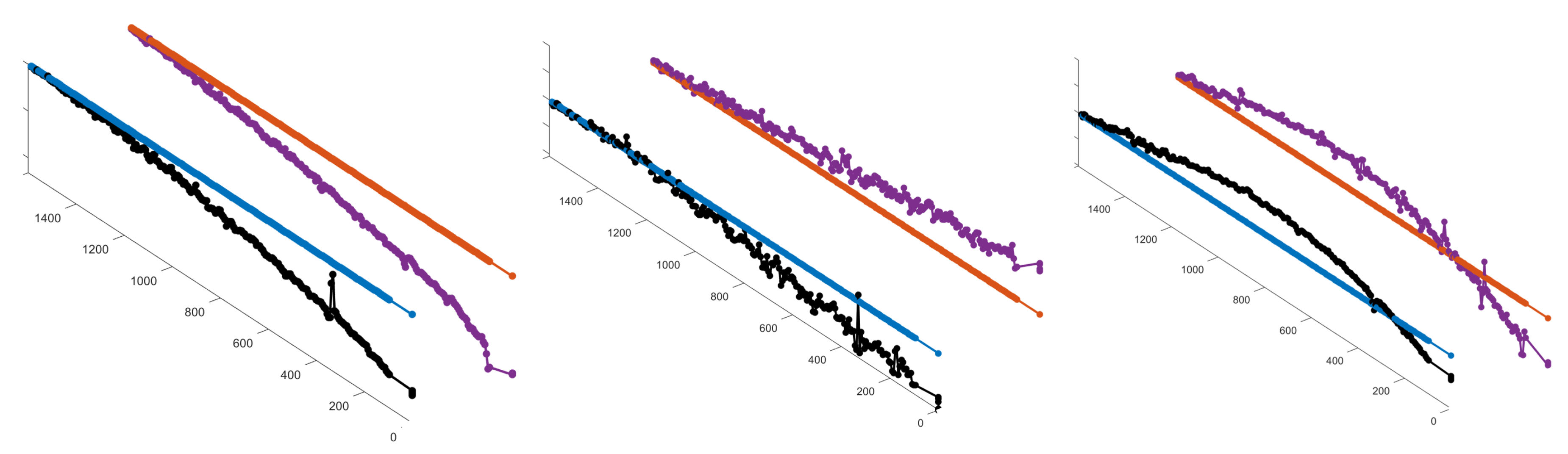 Preprints 226280 g010