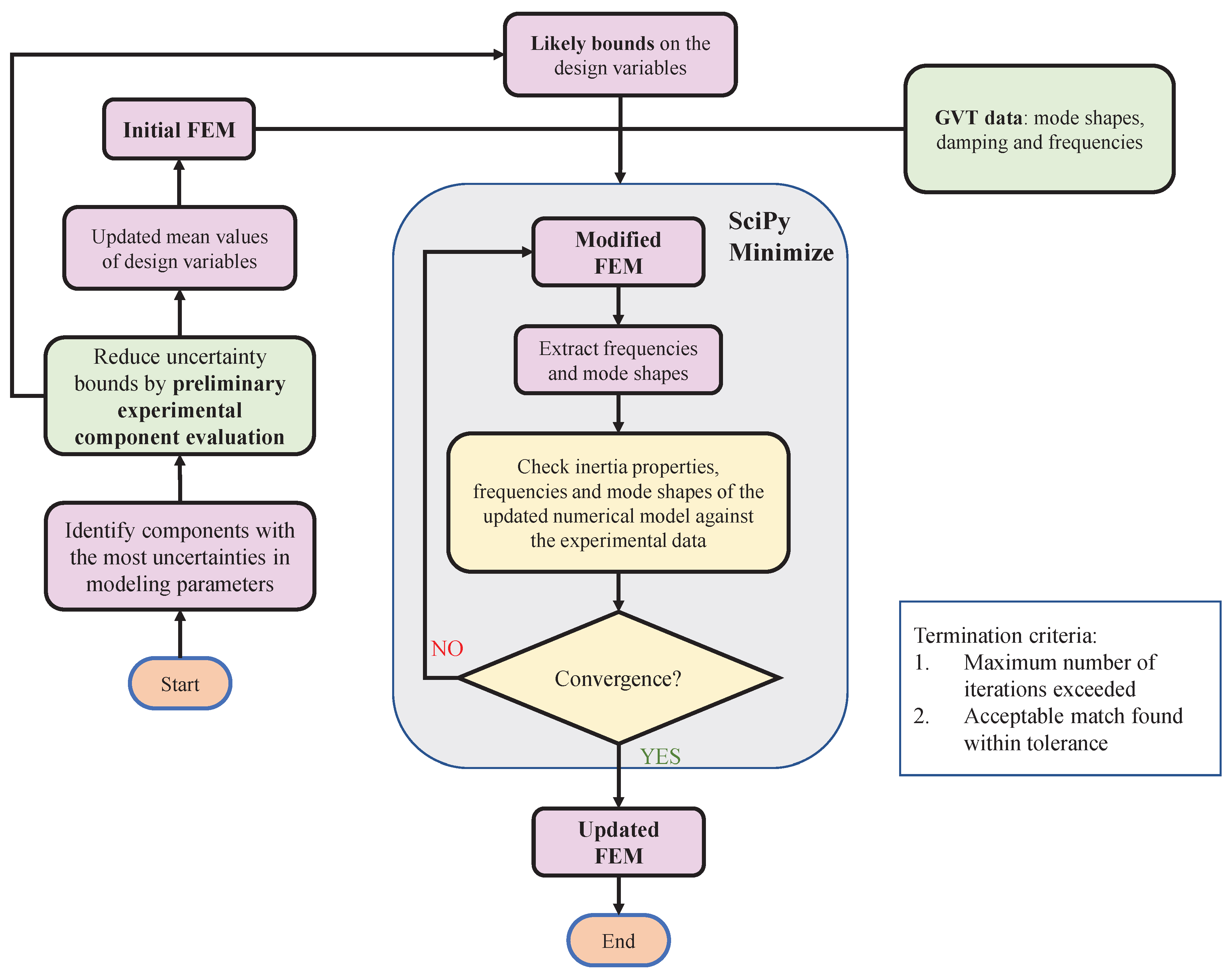 Preprints 226280 g015