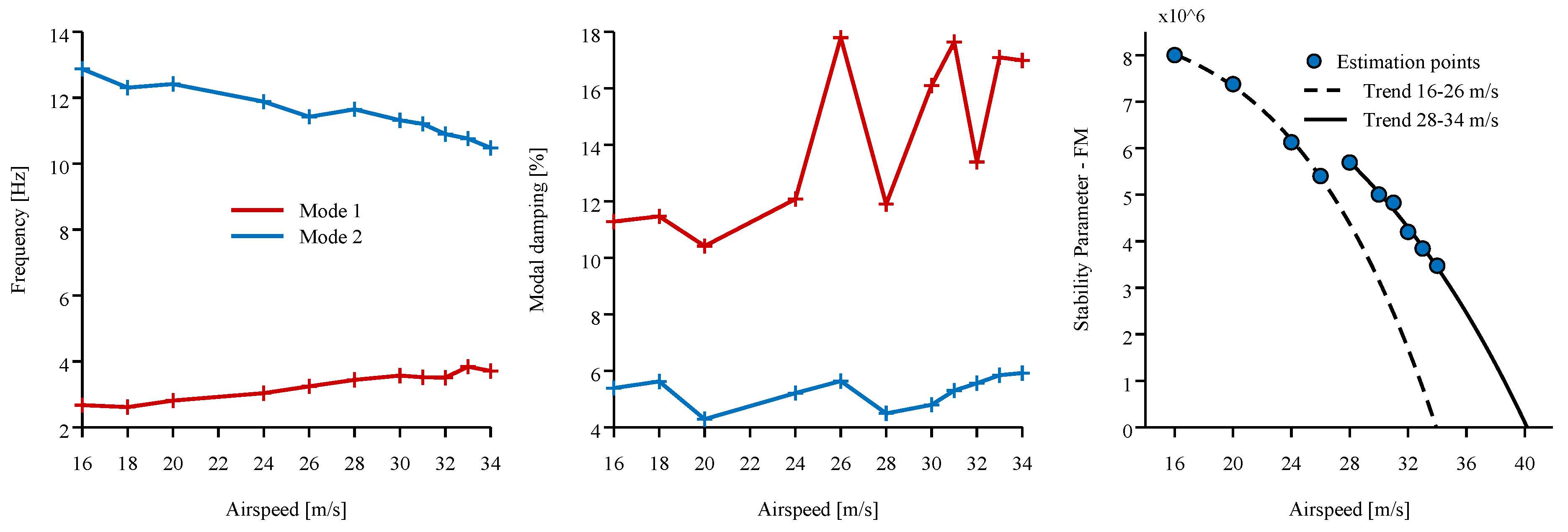 Preprints 226280 g021