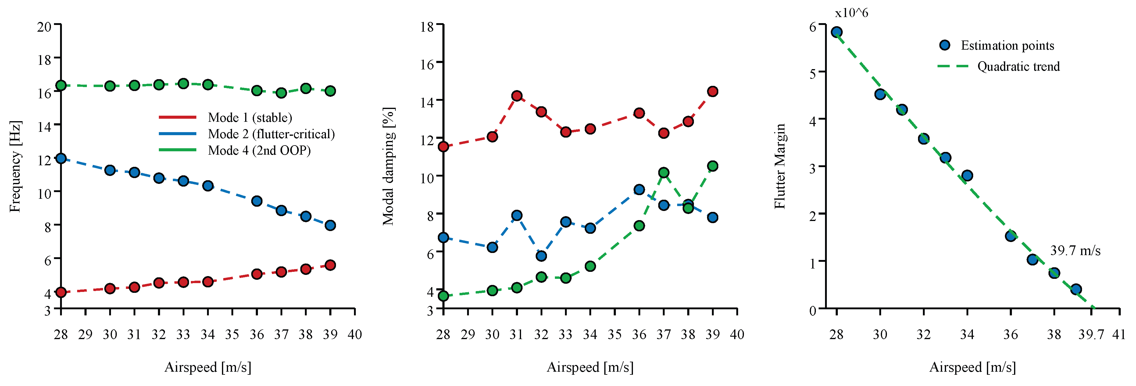 Preprints 226280 g022