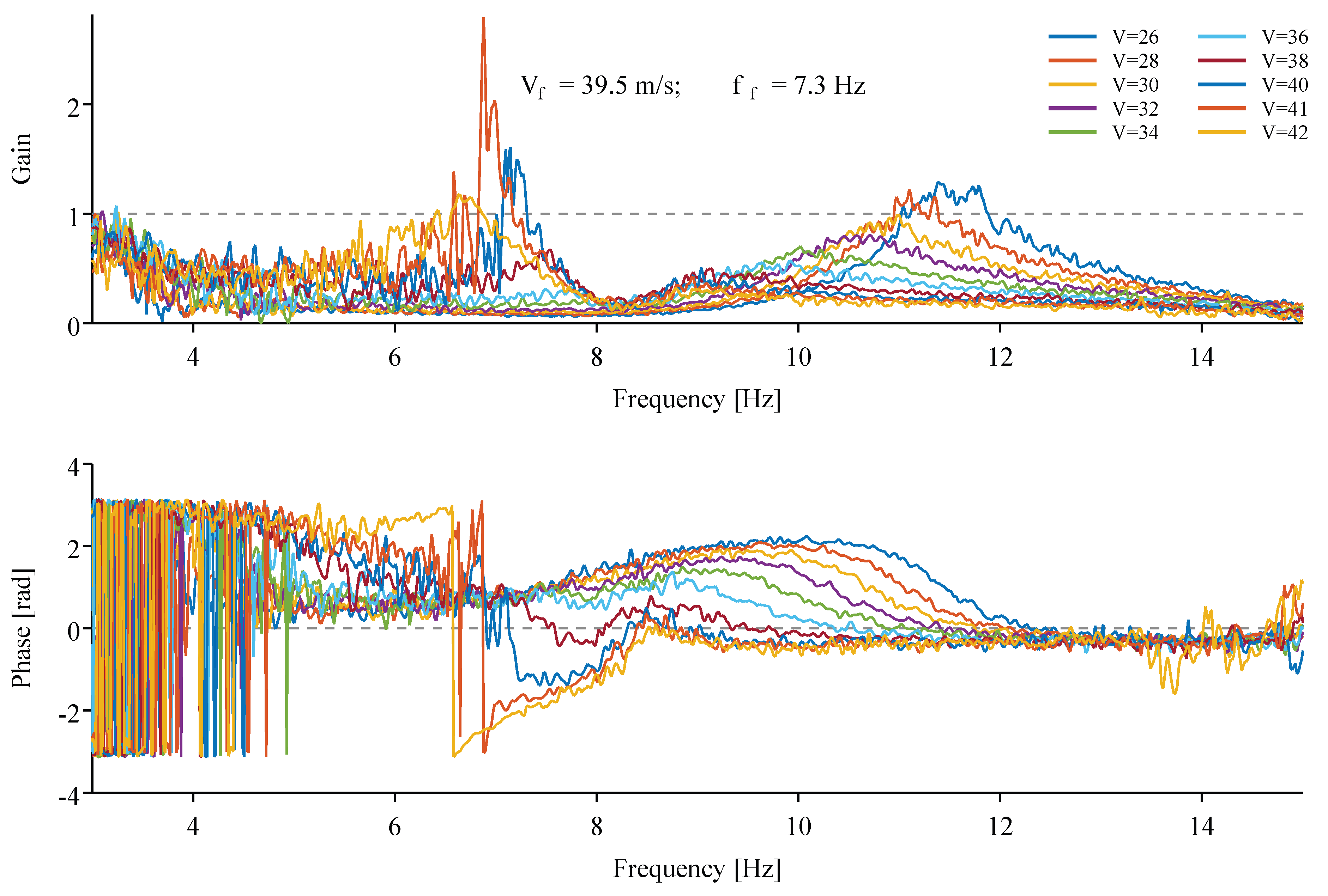 Preprints 226280 g023