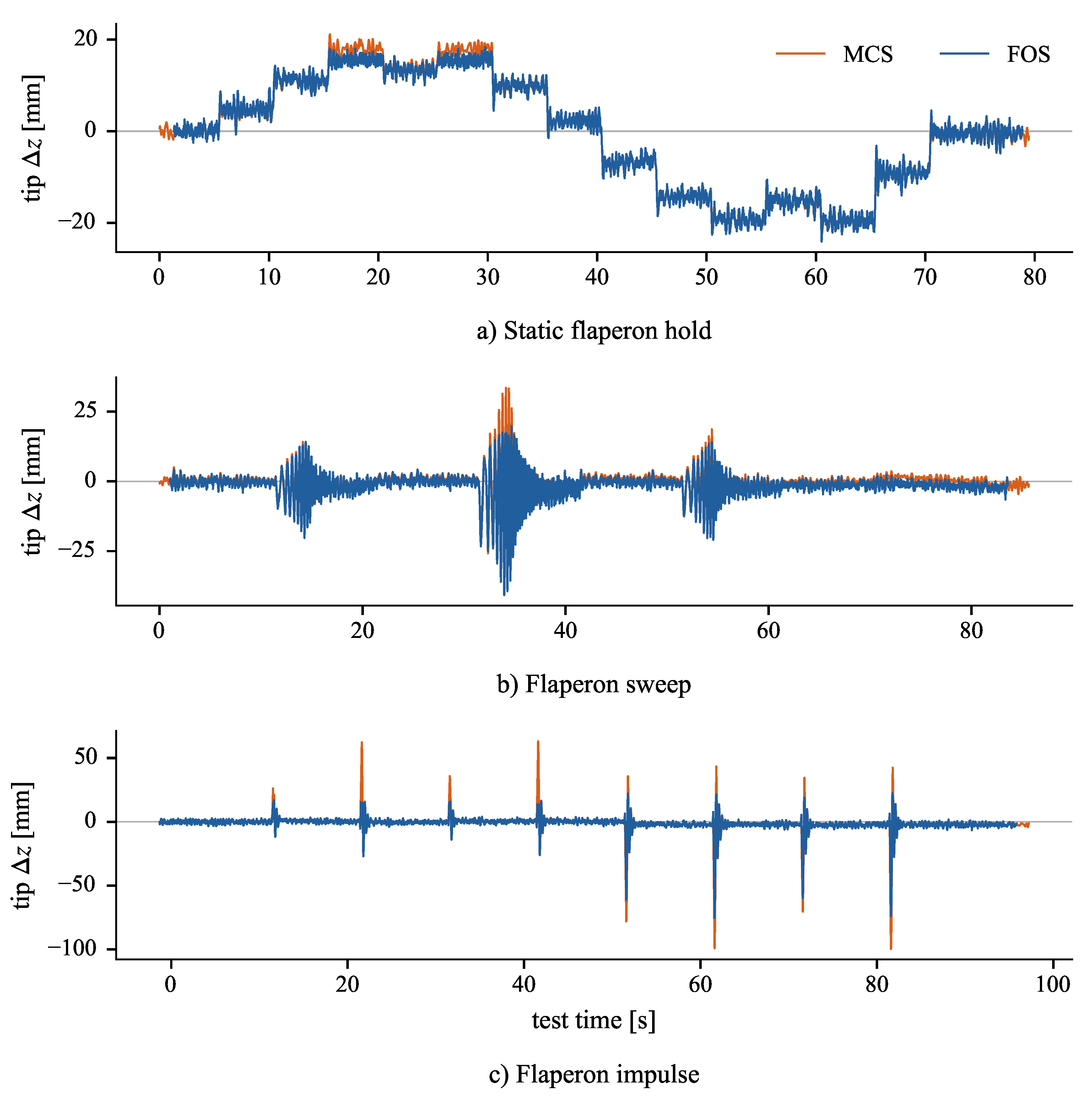 Preprints 226280 g024