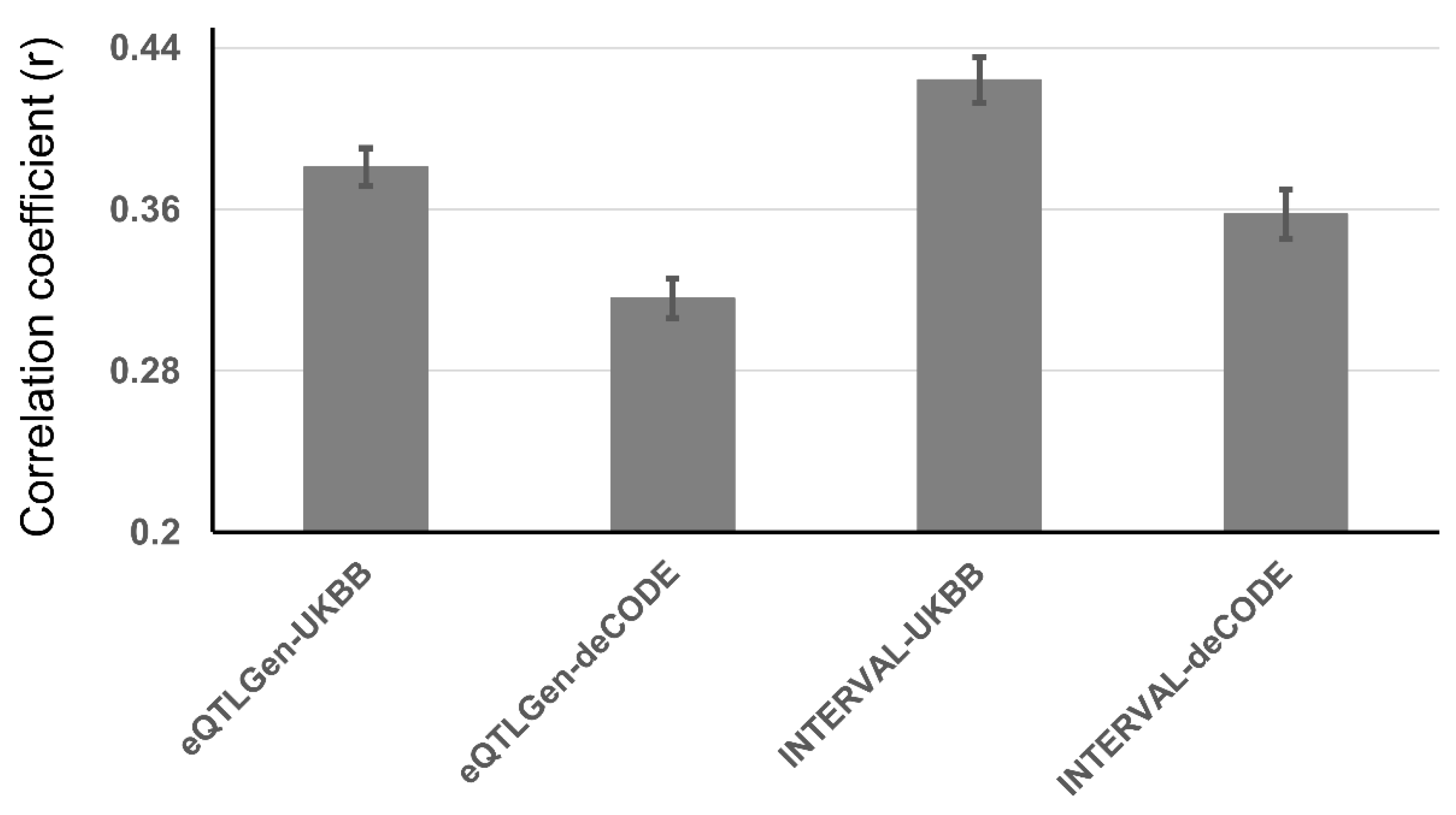 Preprints 206240 g001