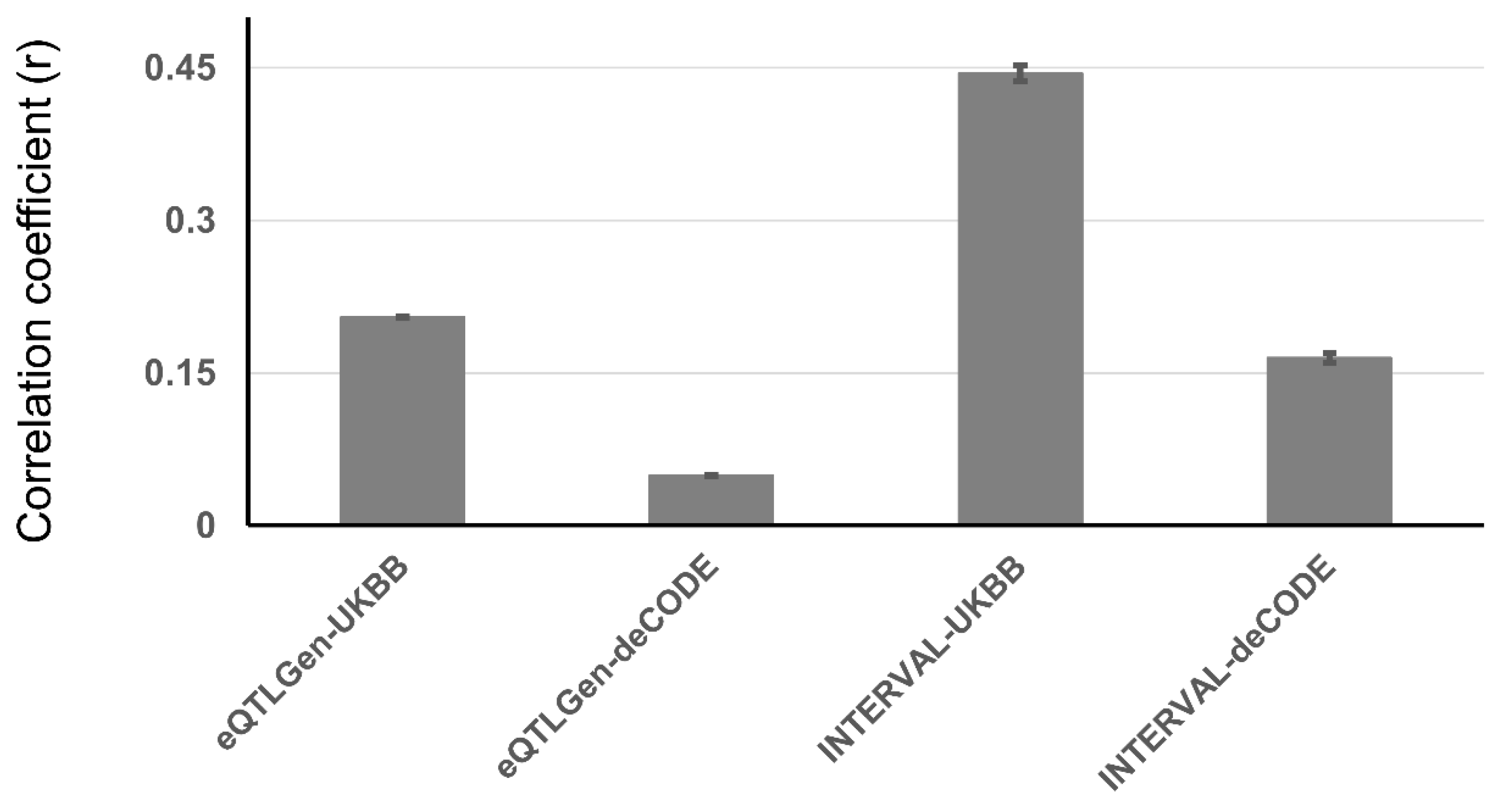 Preprints 206240 g002