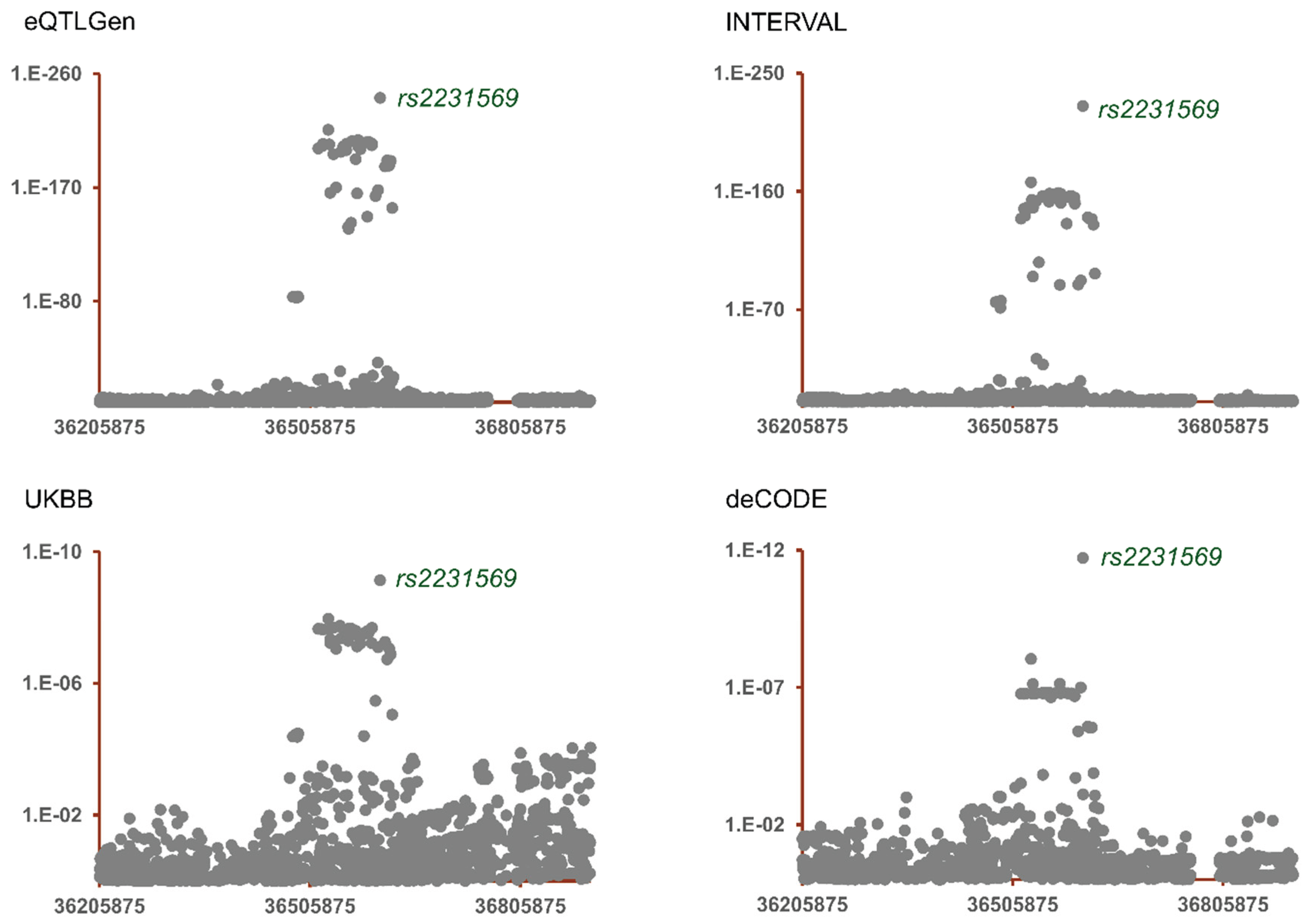 Preprints 206240 g003