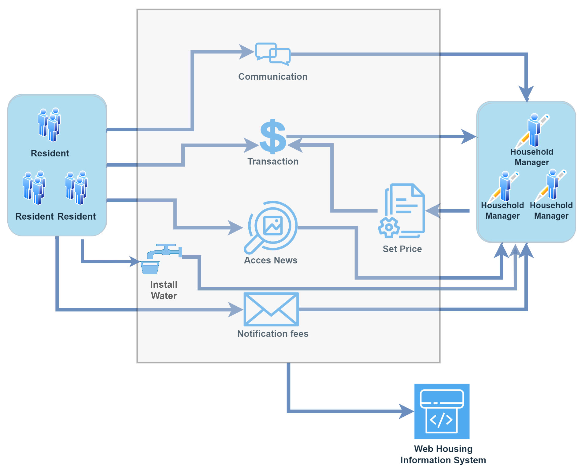 Preprints 80181 g004