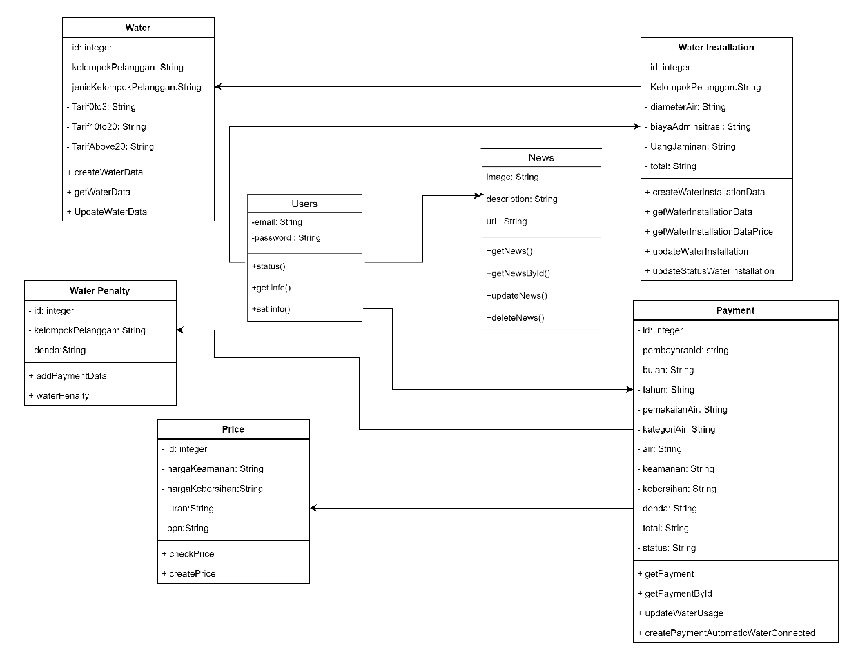 Preprints 80181 g006