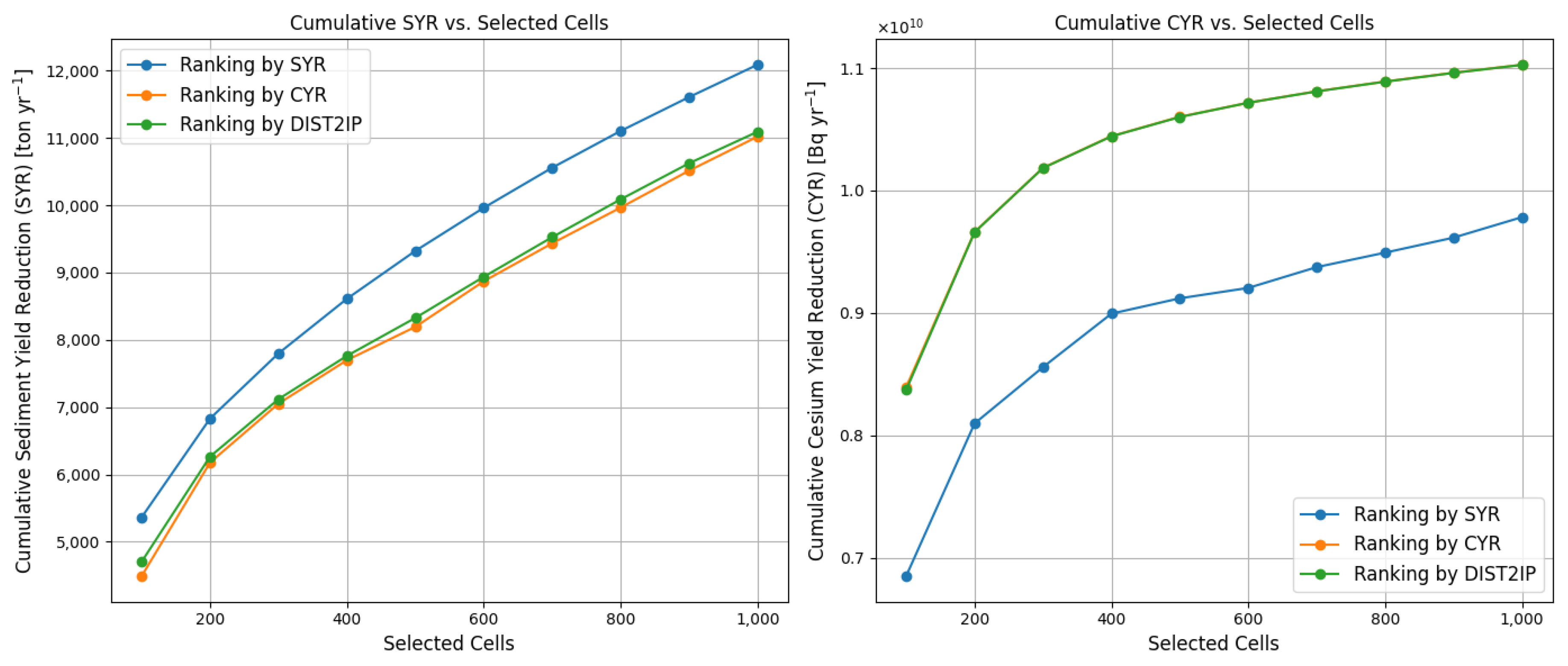 Preprints 222797 g005 Preprints 222797 g005
