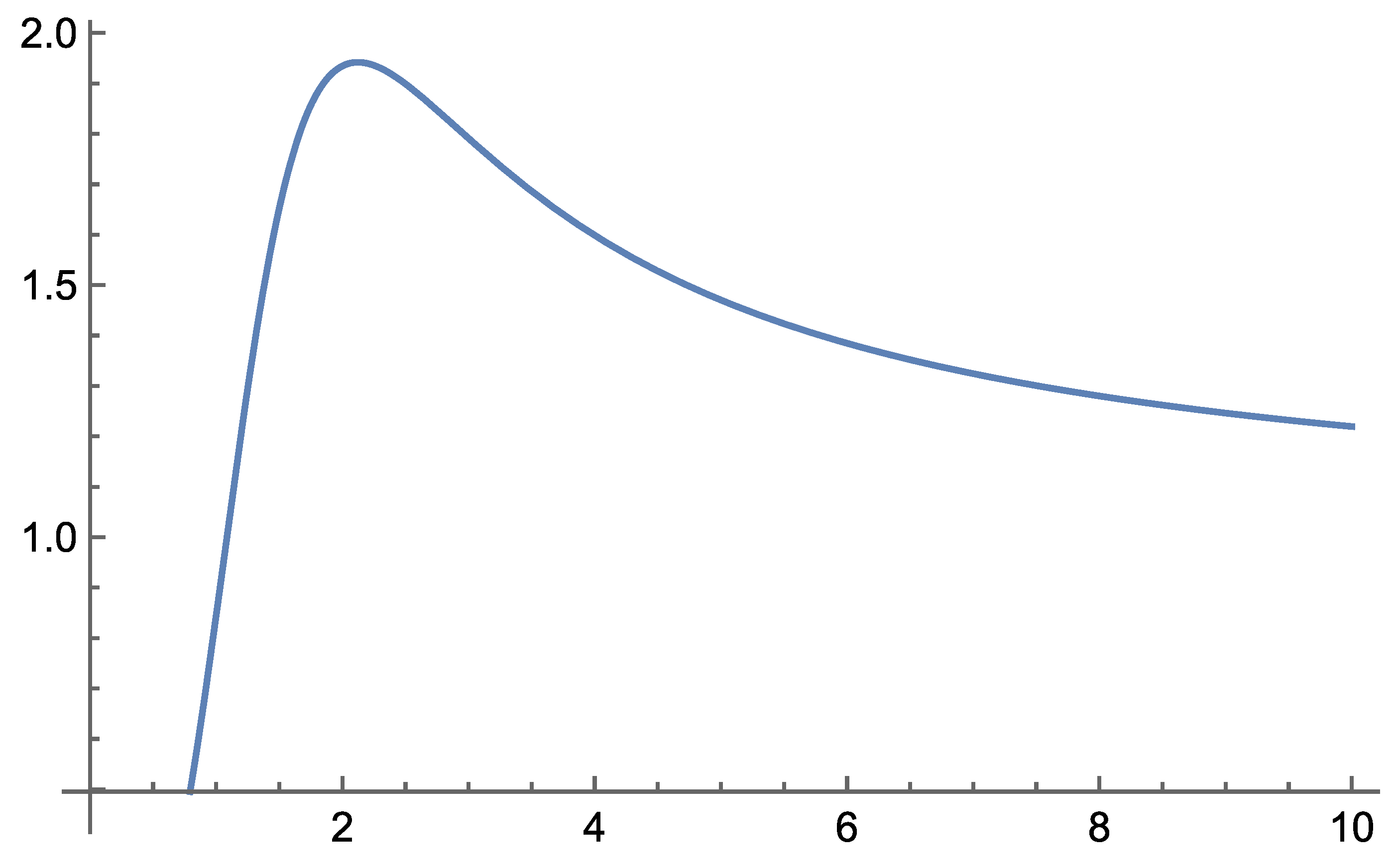 Preprints 179757 g015