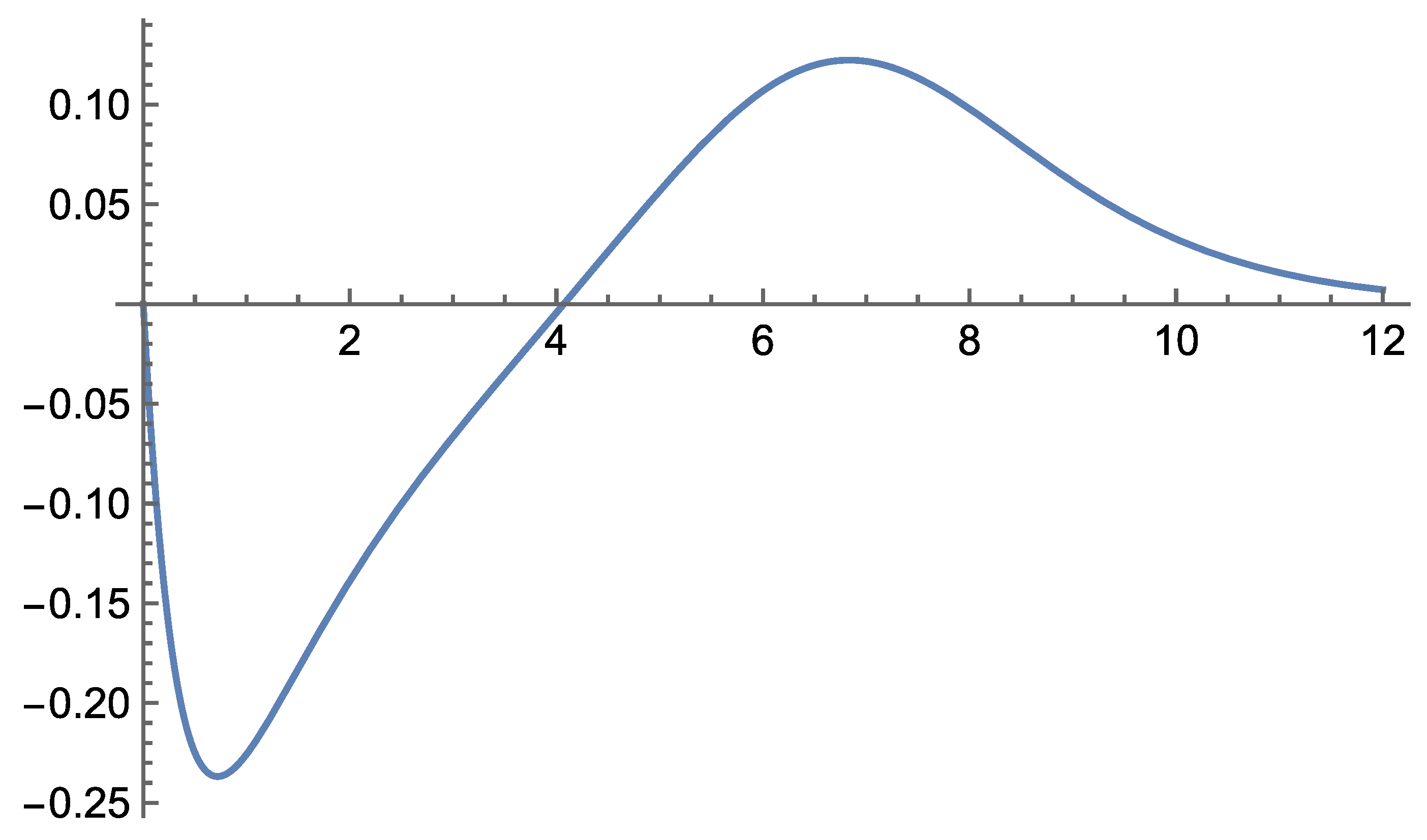 Preprints 179757 g023