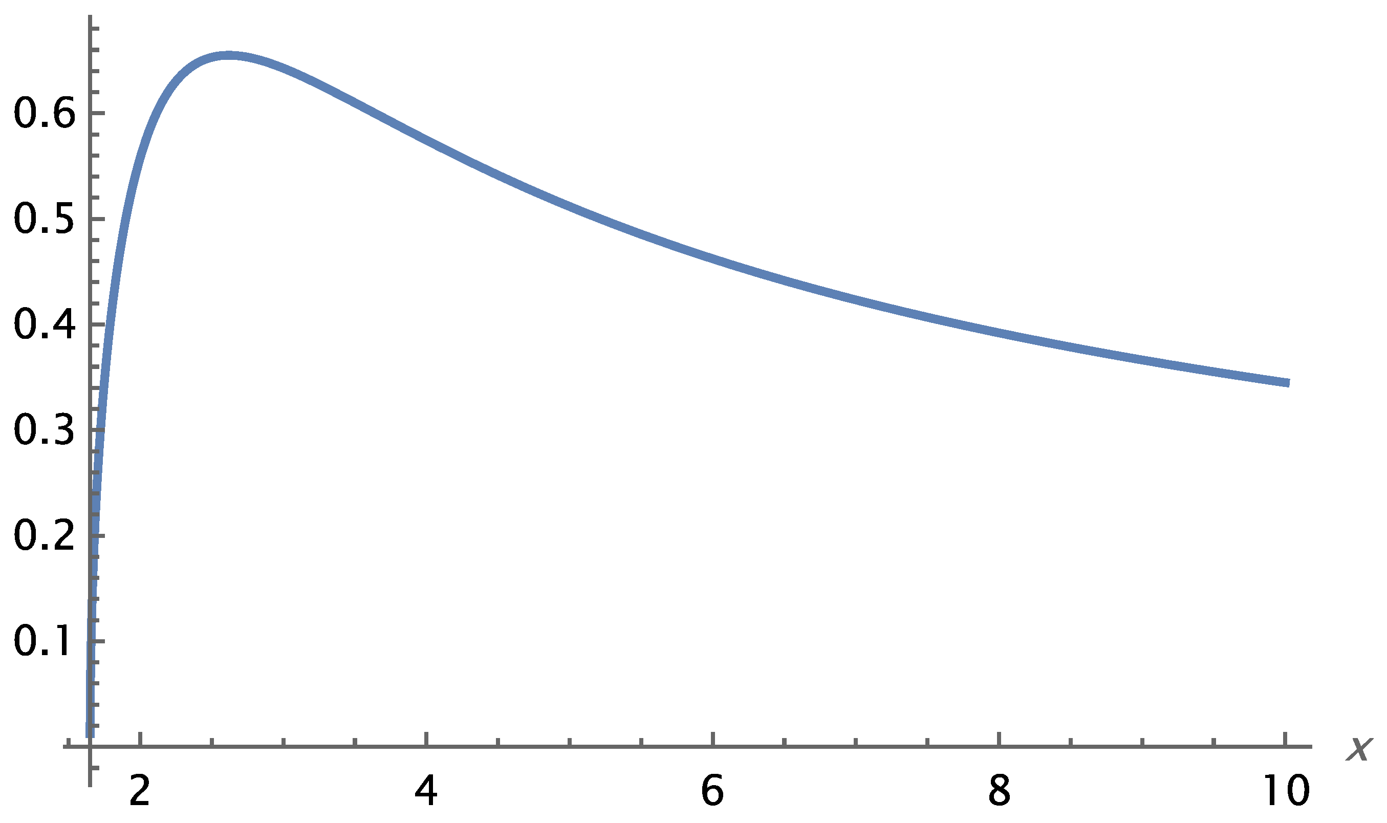 Preprints 179757 g029