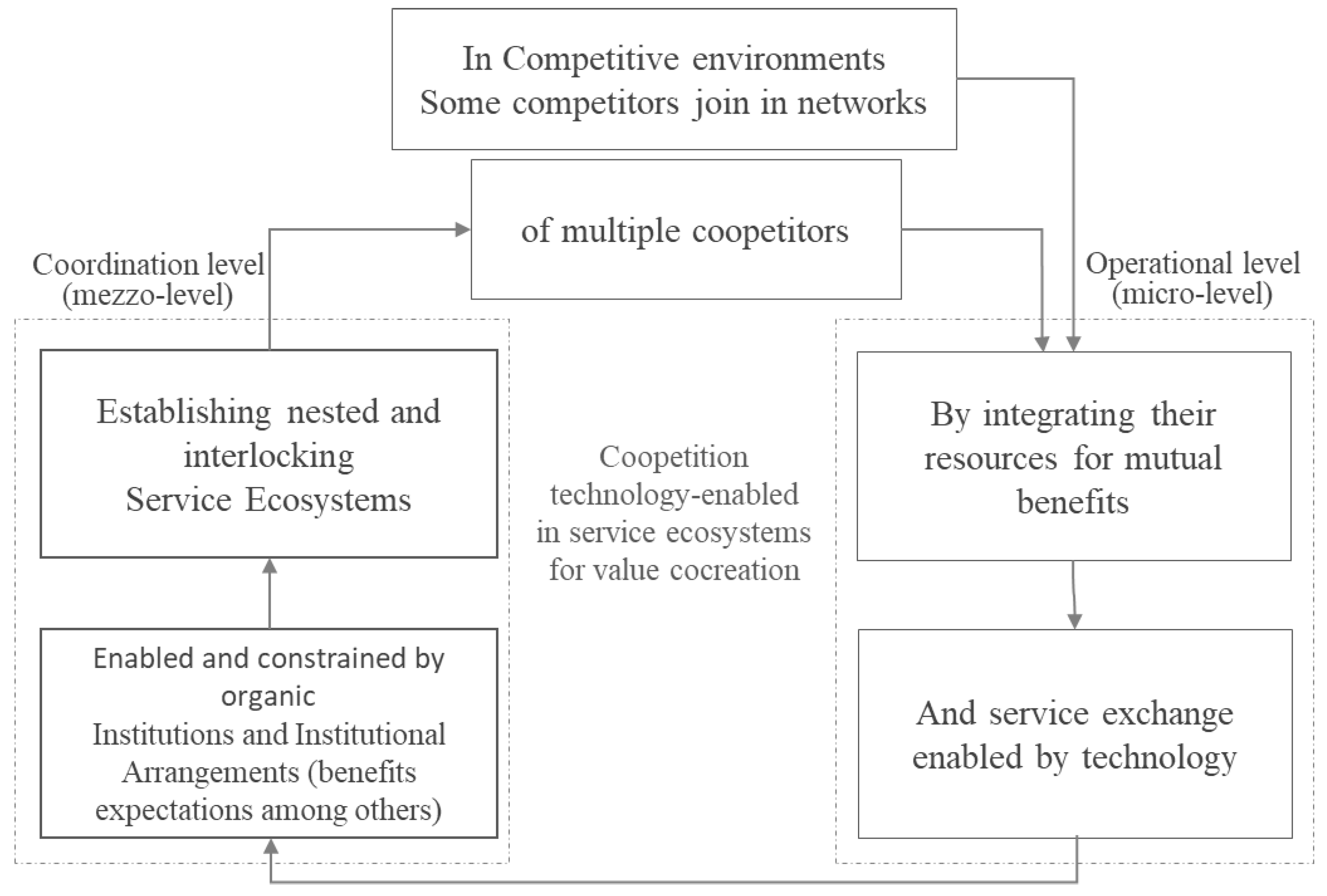 Preprints 143365 g001