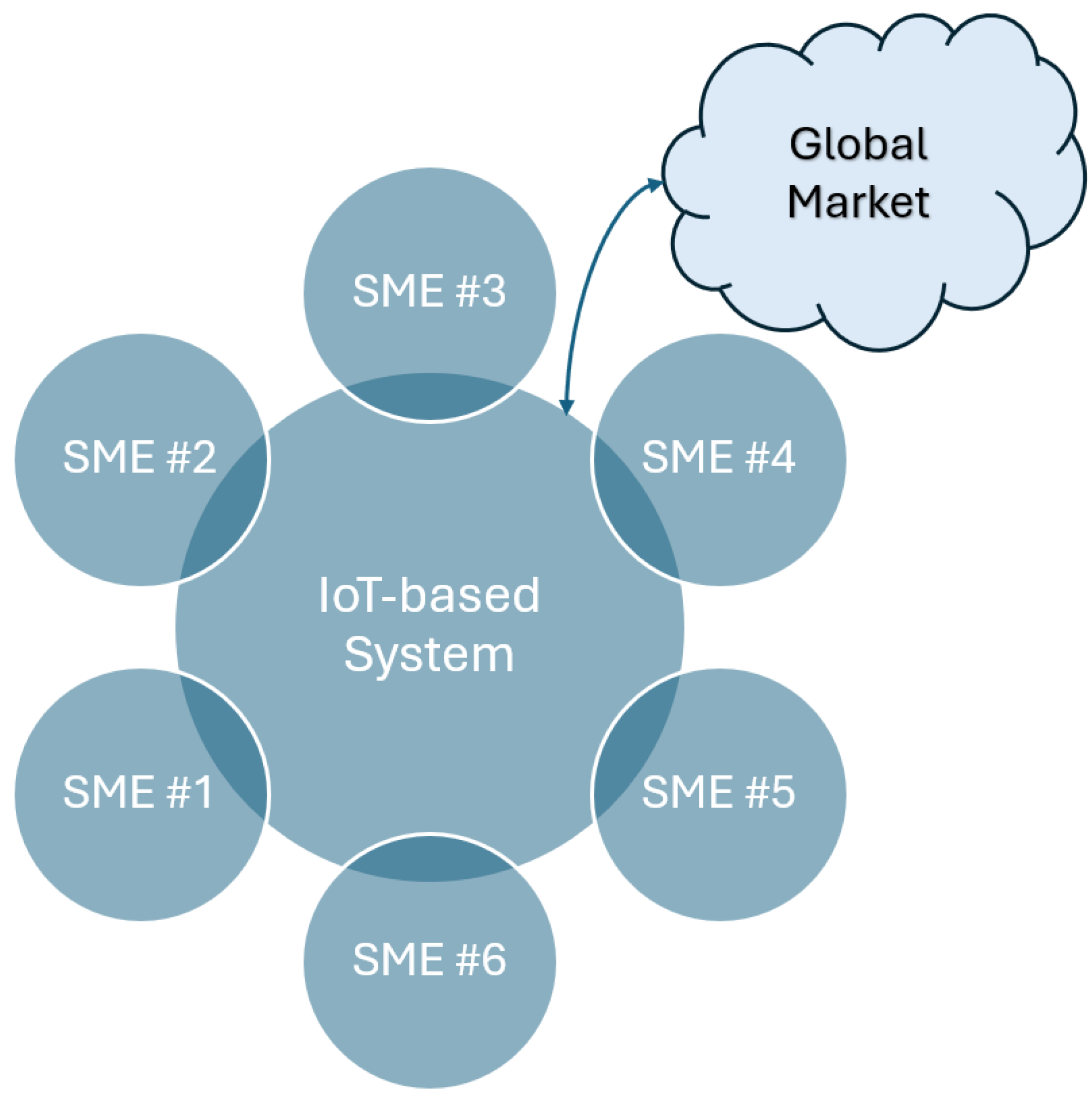 Preprints 143365 g002