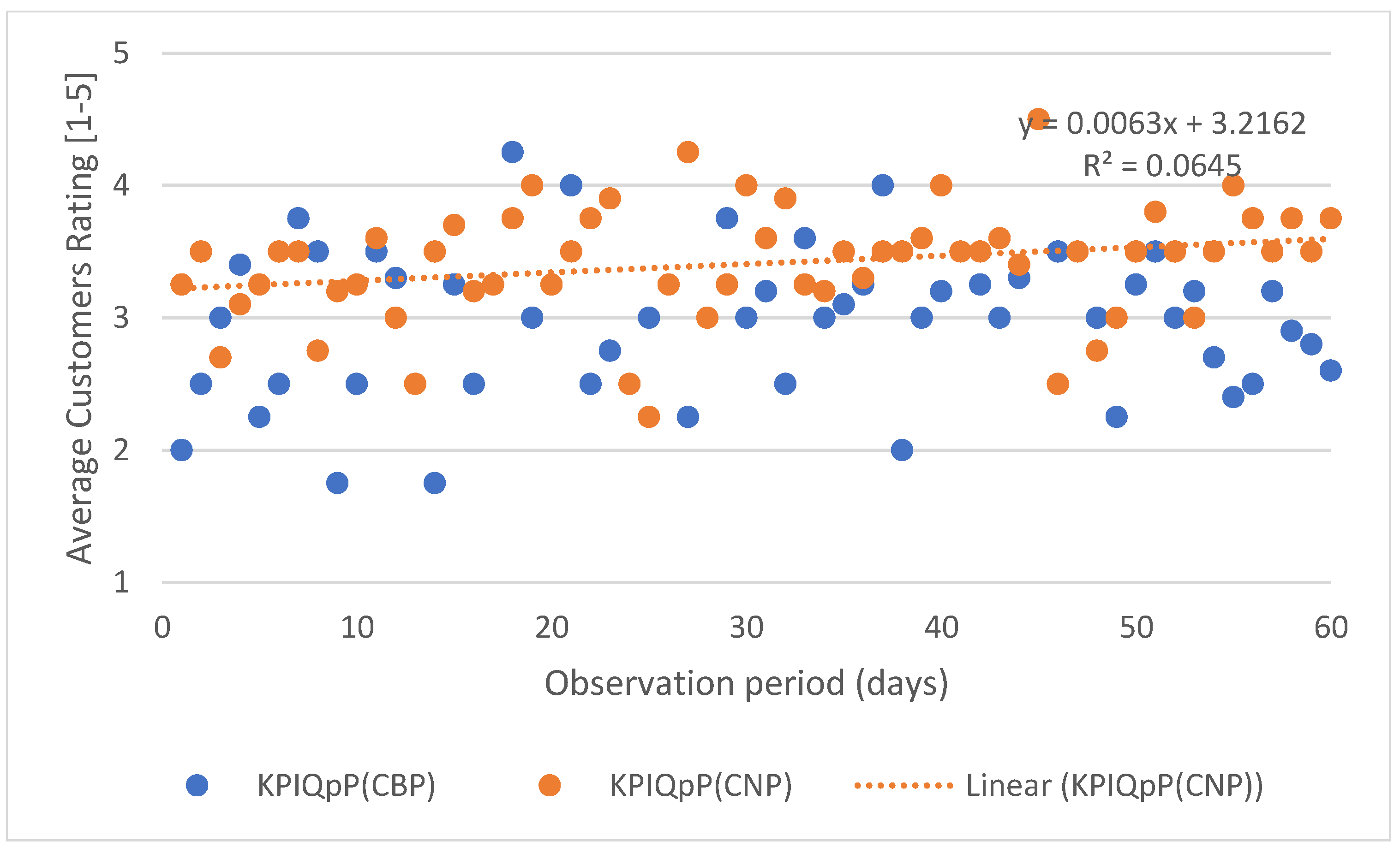 Preprints 143365 g003