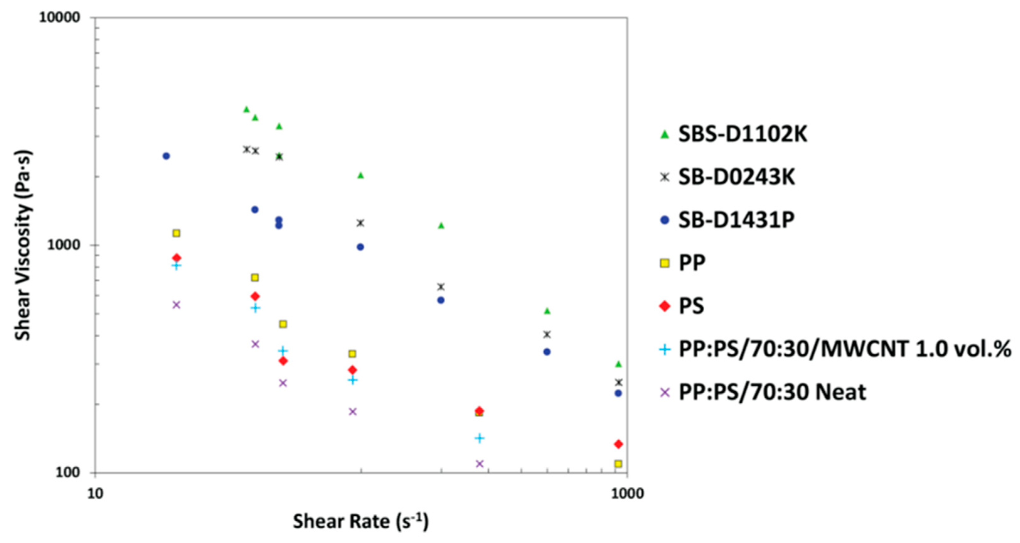 Preprints 140794 g023