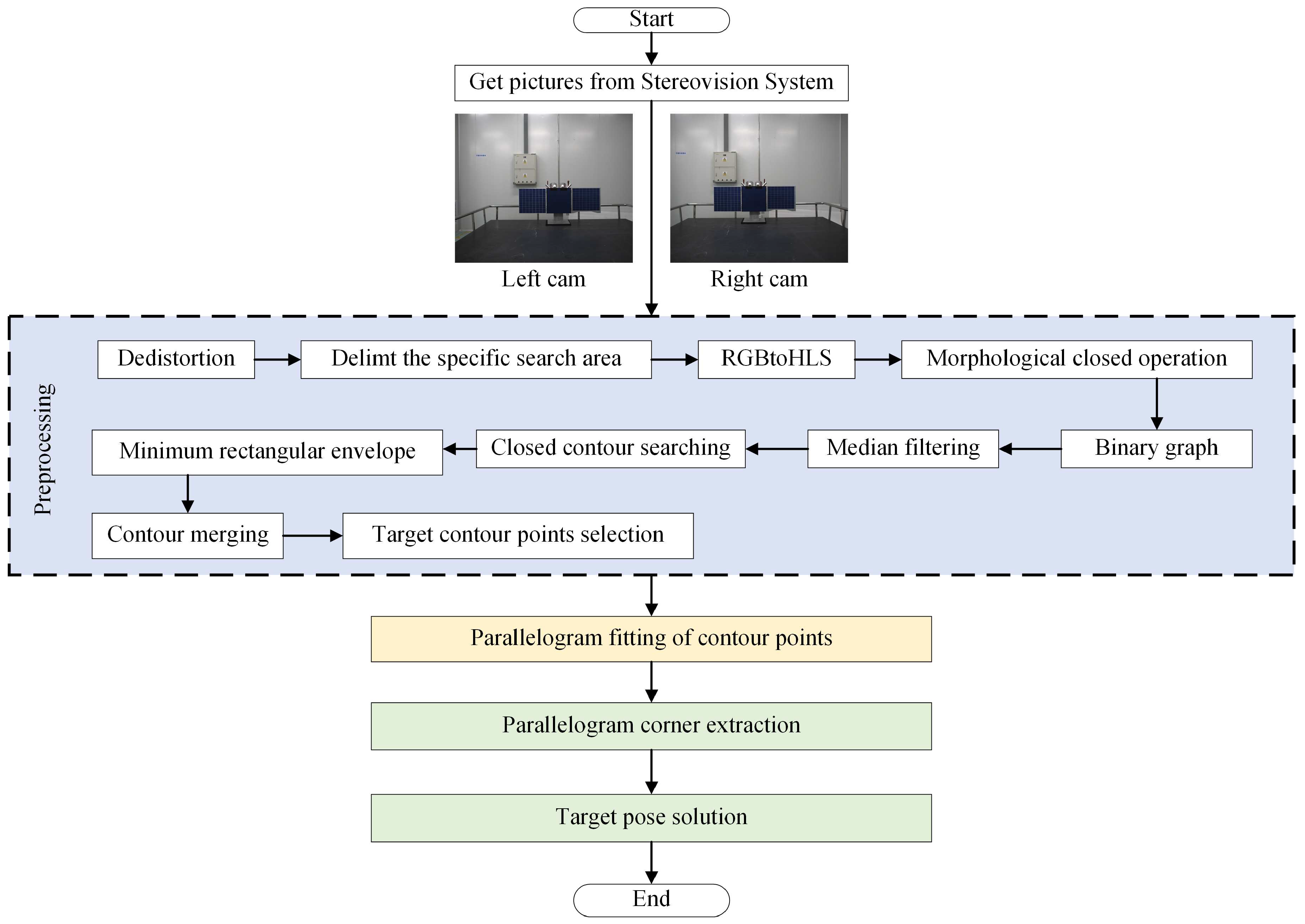 Preprints 95018 g003