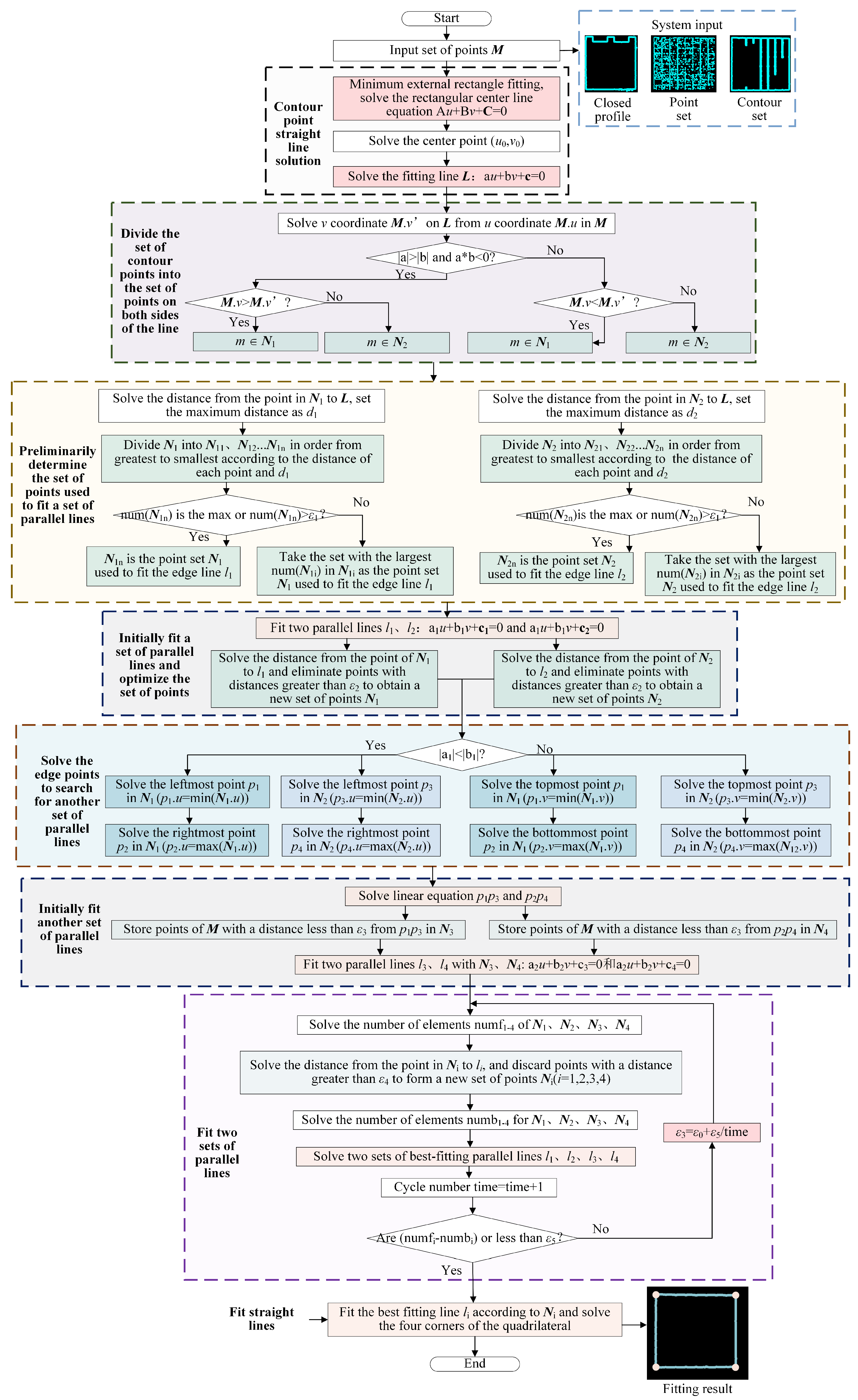 Preprints 95018 g005