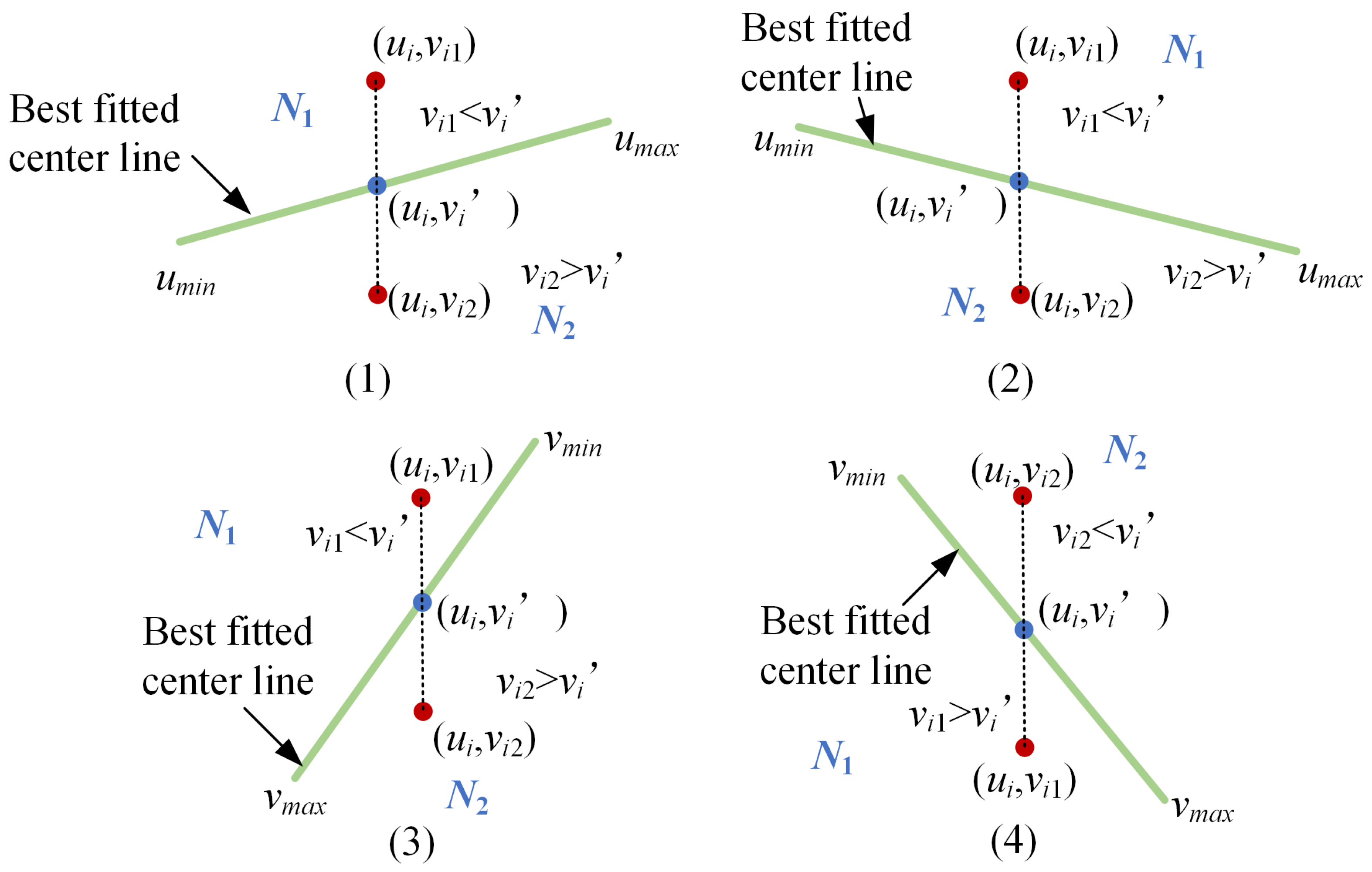 Preprints 95018 g006