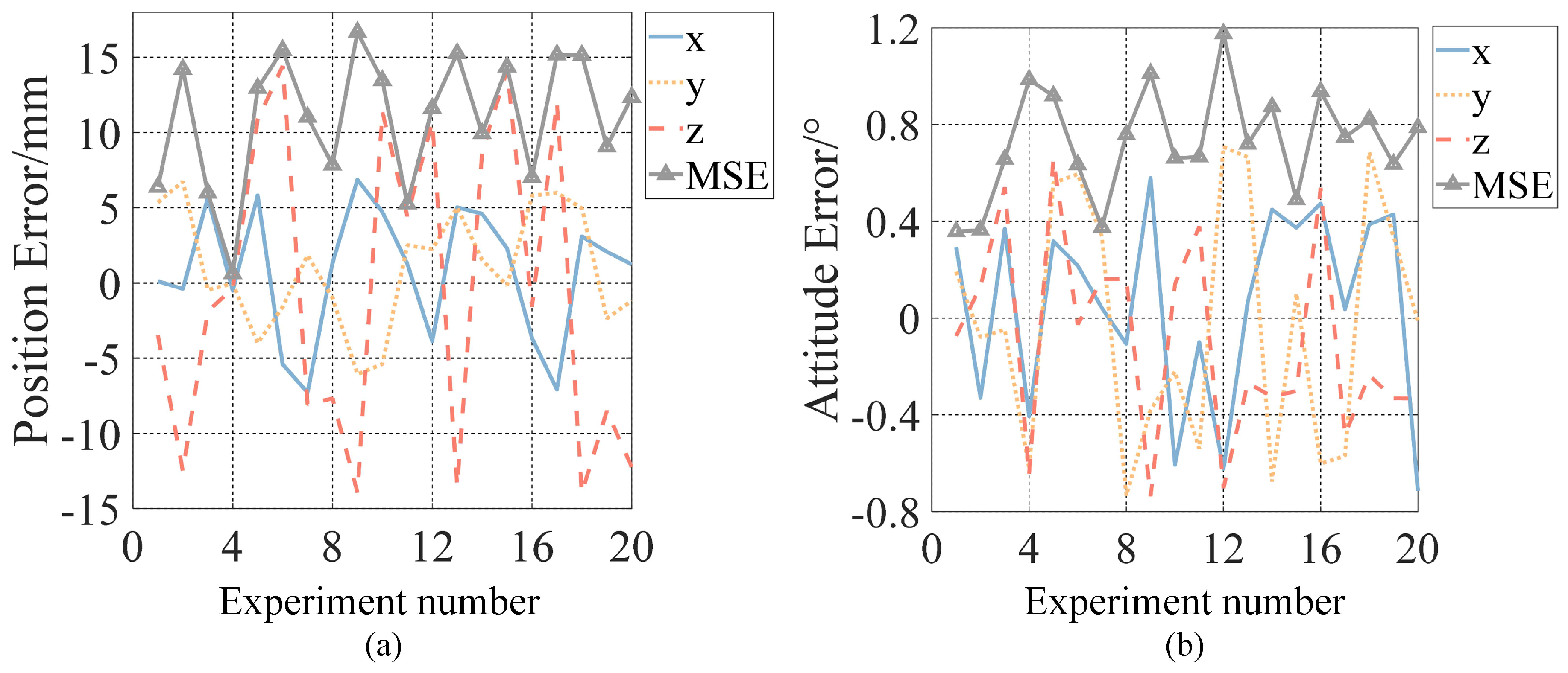 Preprints 95018 g013