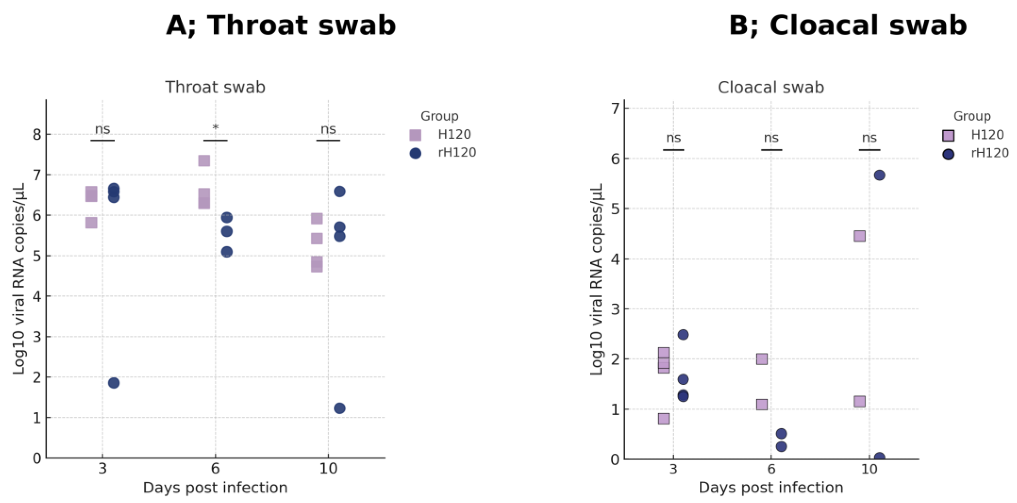 Preprints 186596 g006