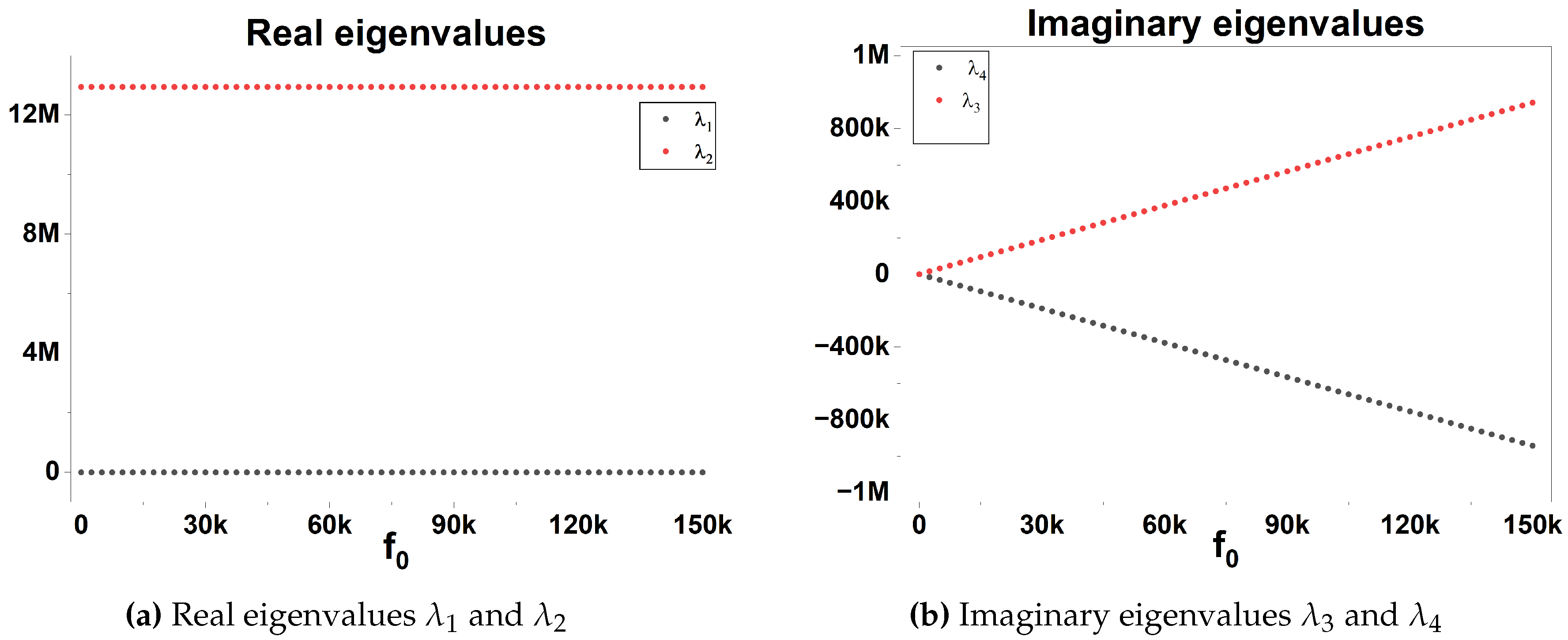 Preprints 176865 g001