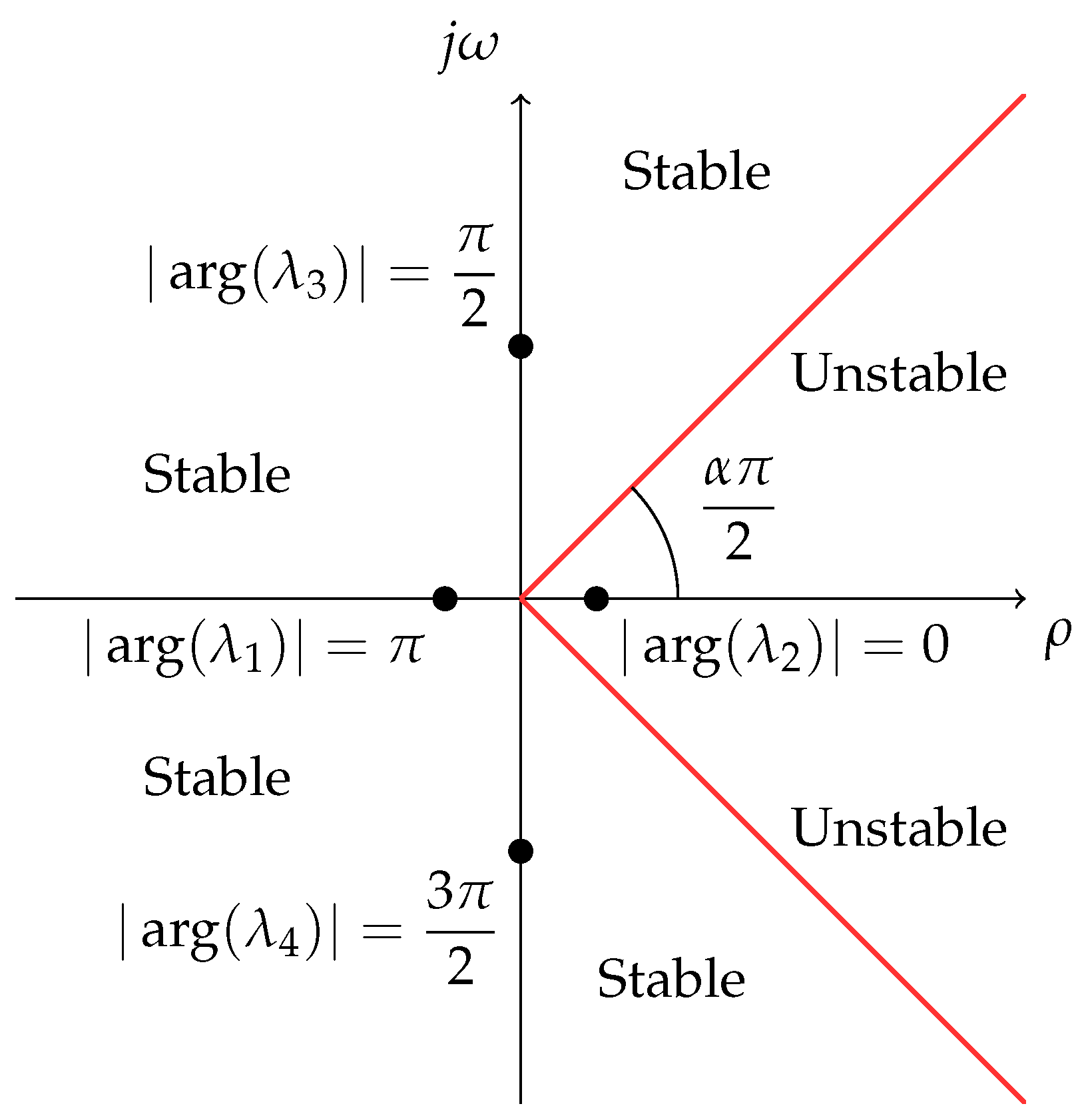 Preprints 176865 g002