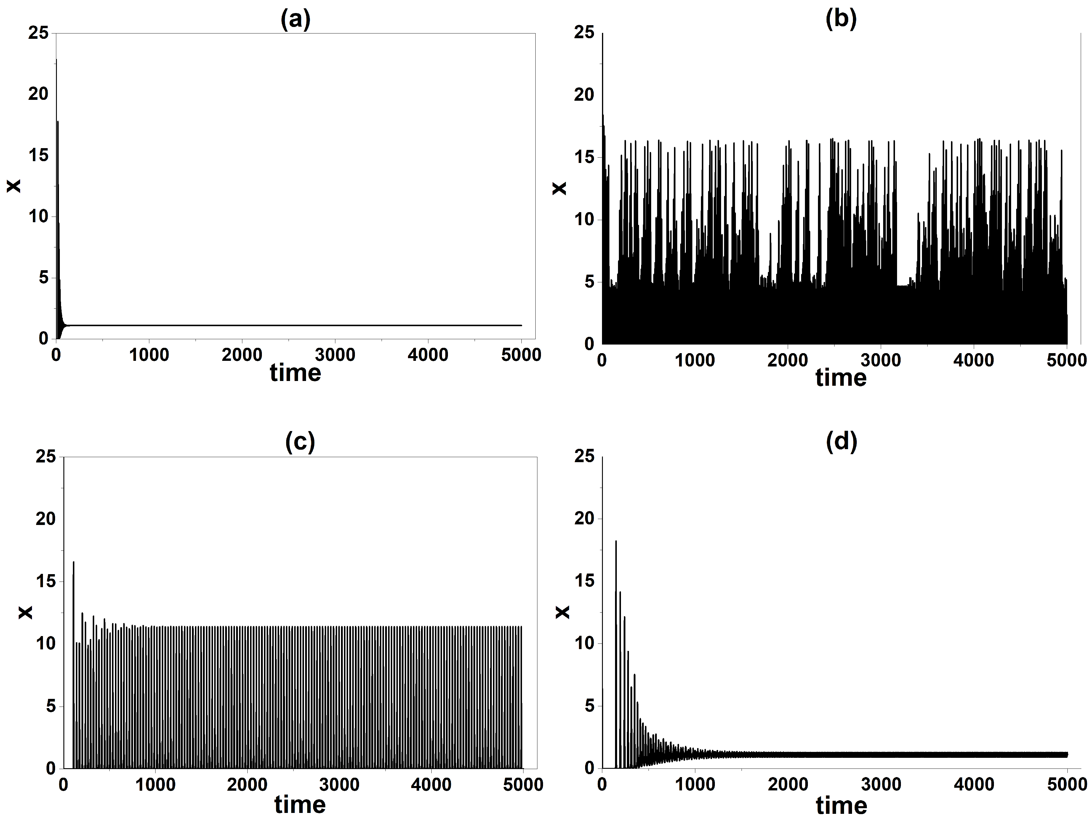 Preprints 176865 g003
