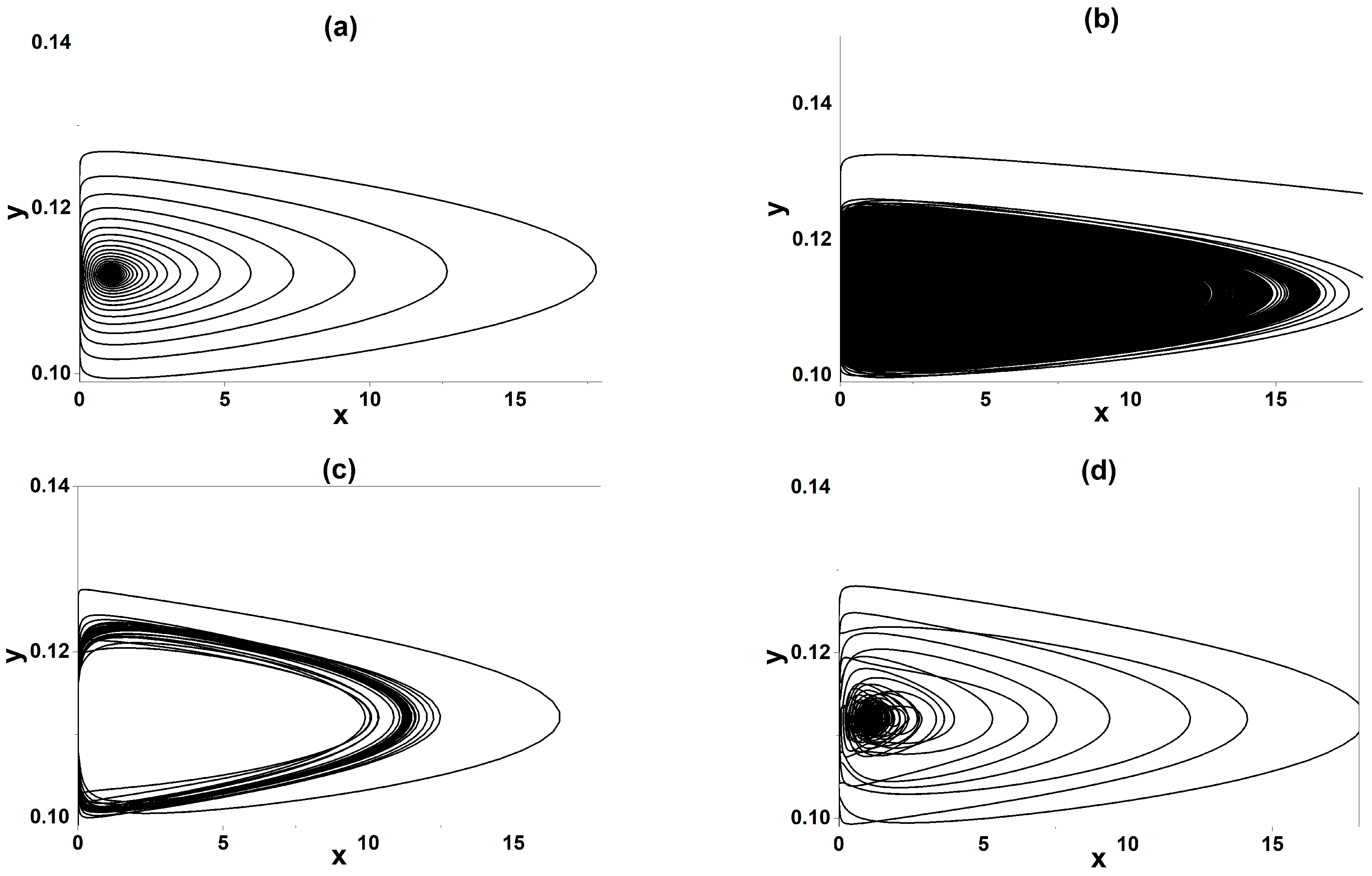 Preprints 176865 g004