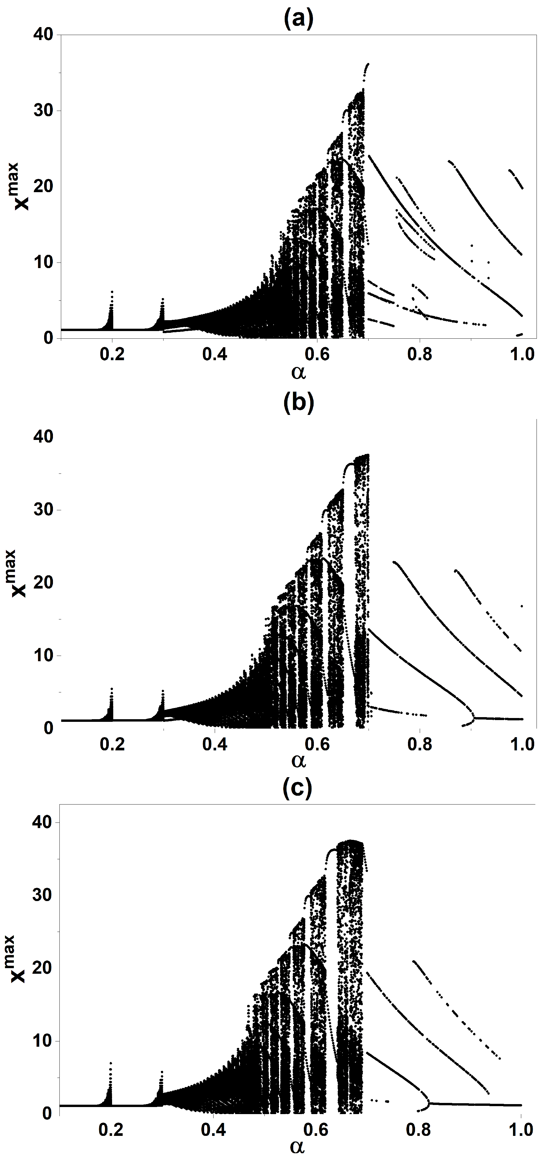 Preprints 176865 g006