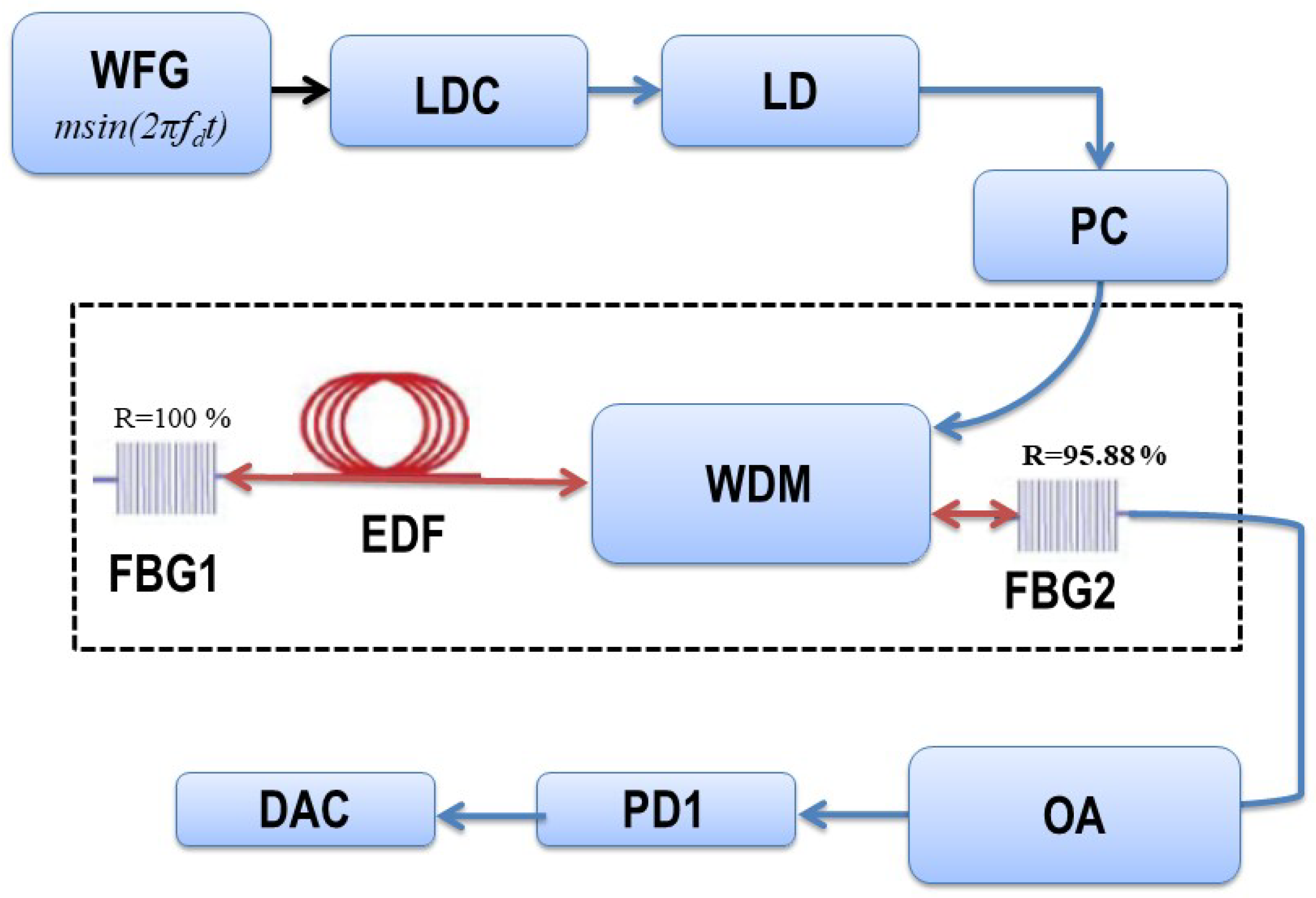 Preprints 176865 g007