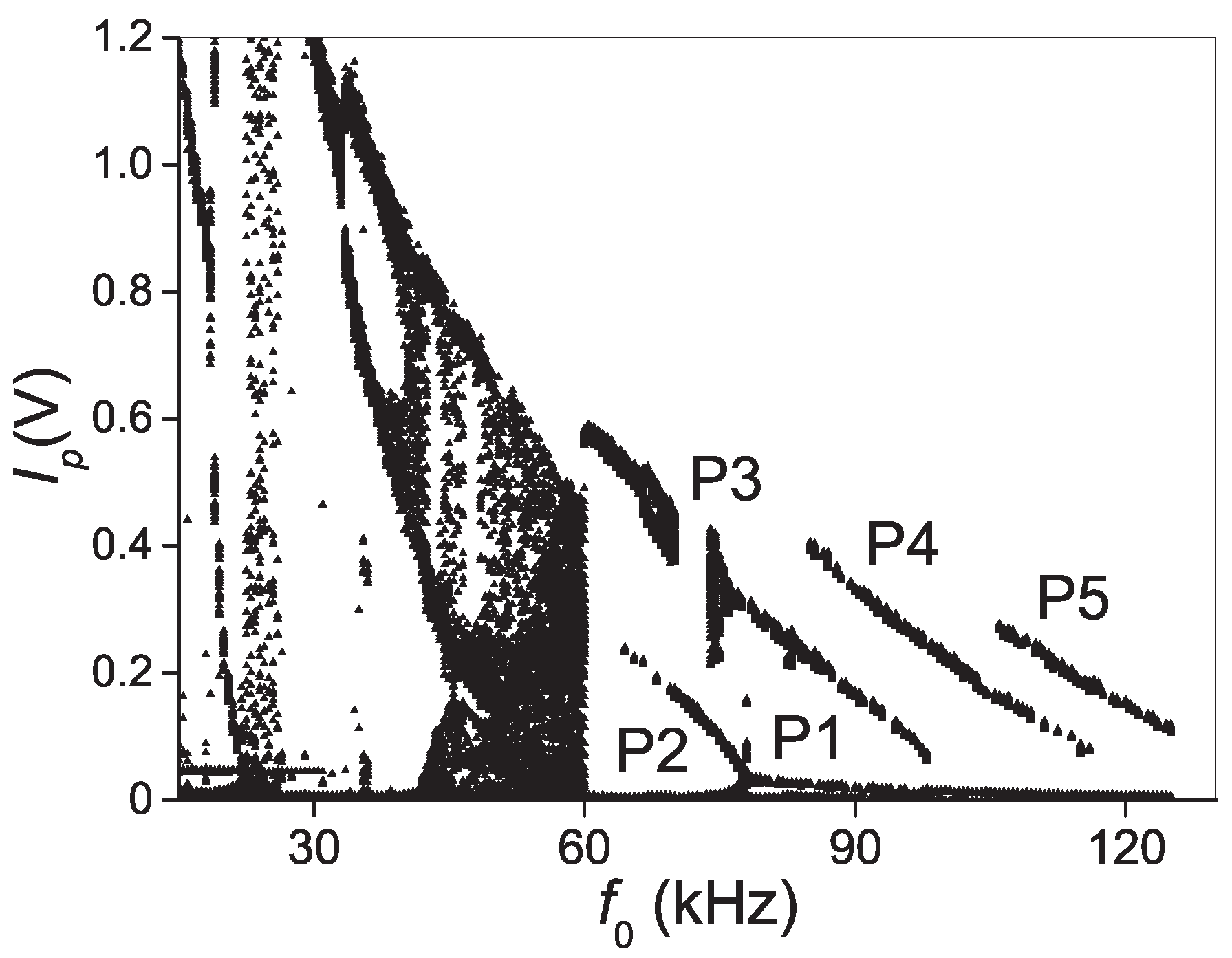 Preprints 176865 g008