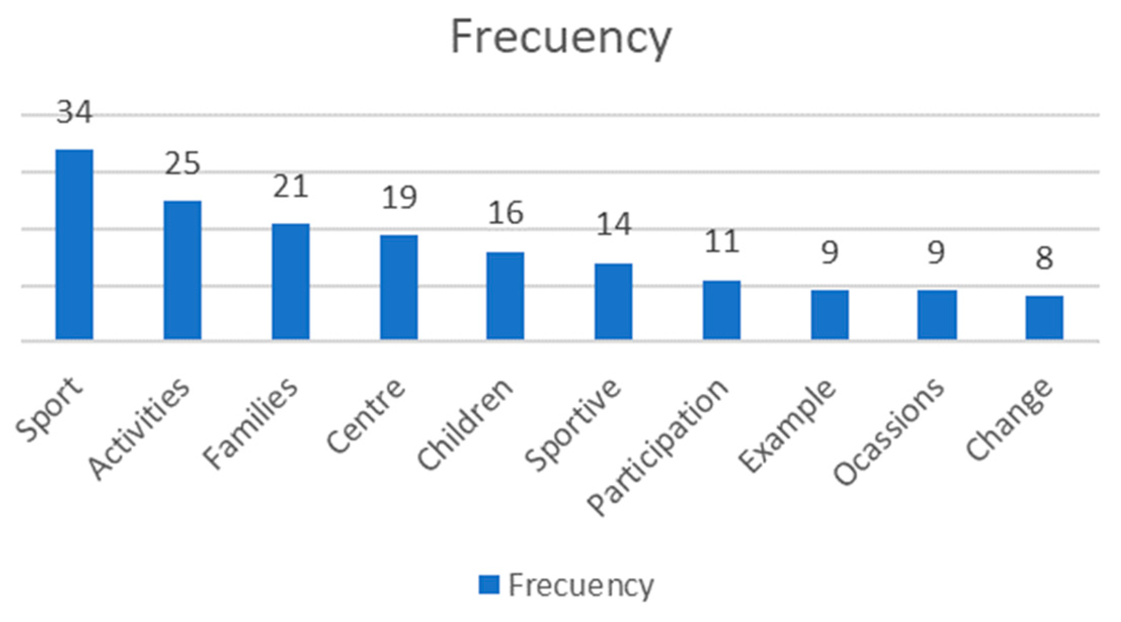 Preprints 77772 g004