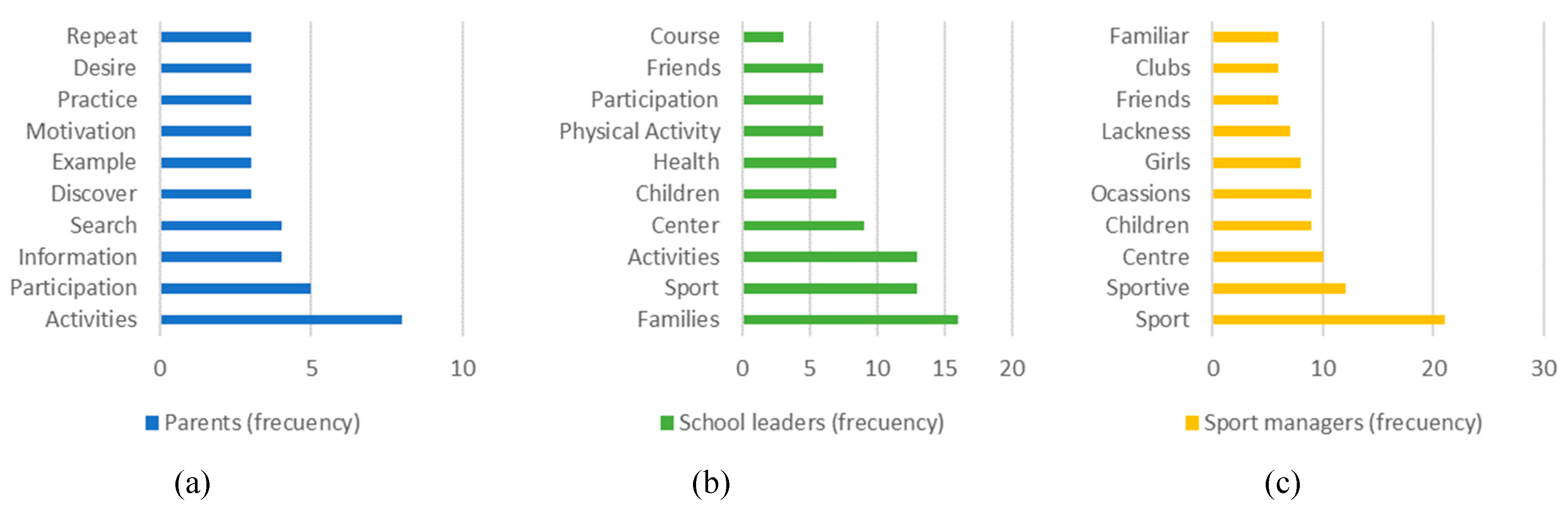 Preprints 77772 g005