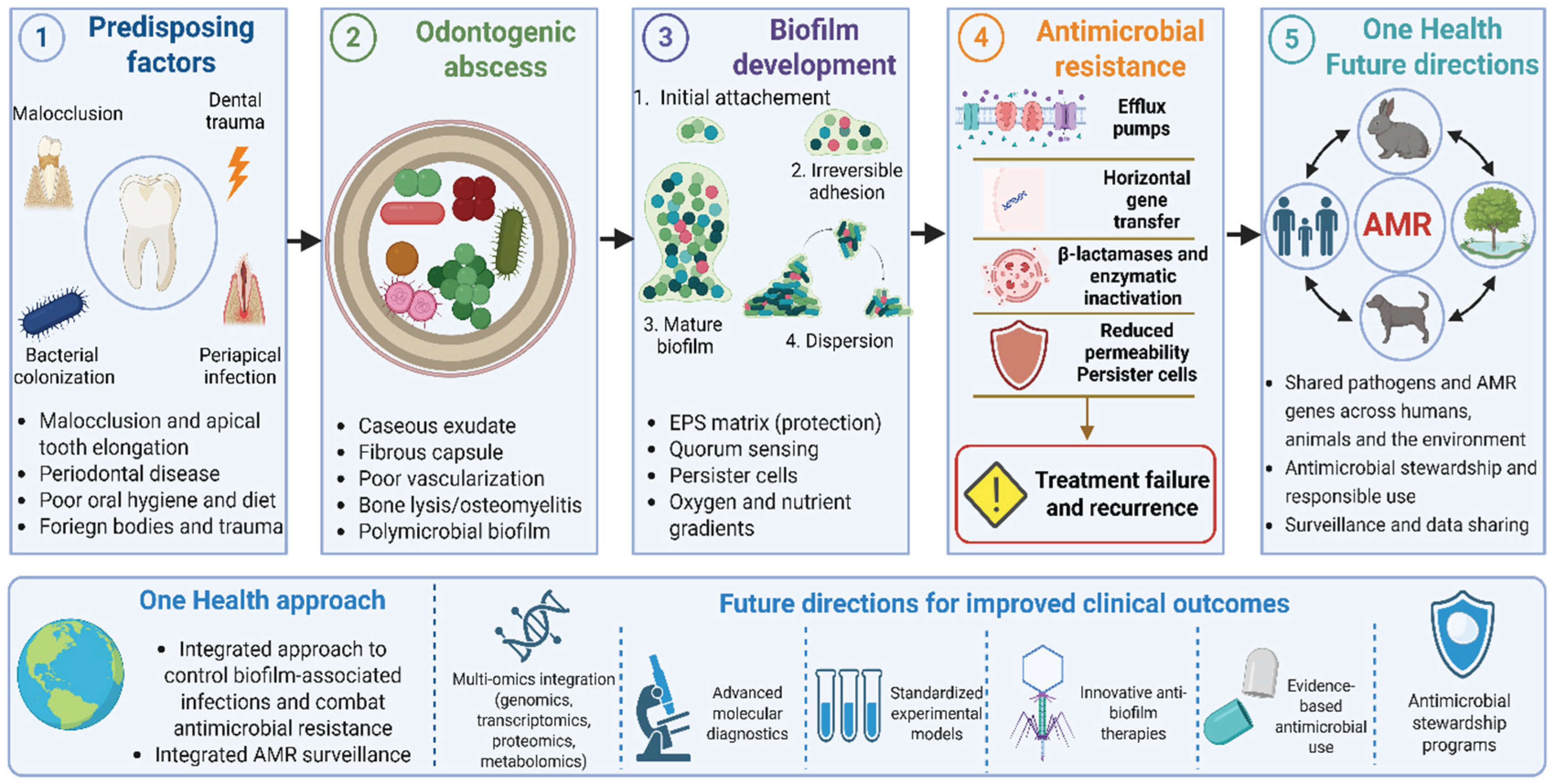 Preprints 226673 g001 Preprints 226673 g001