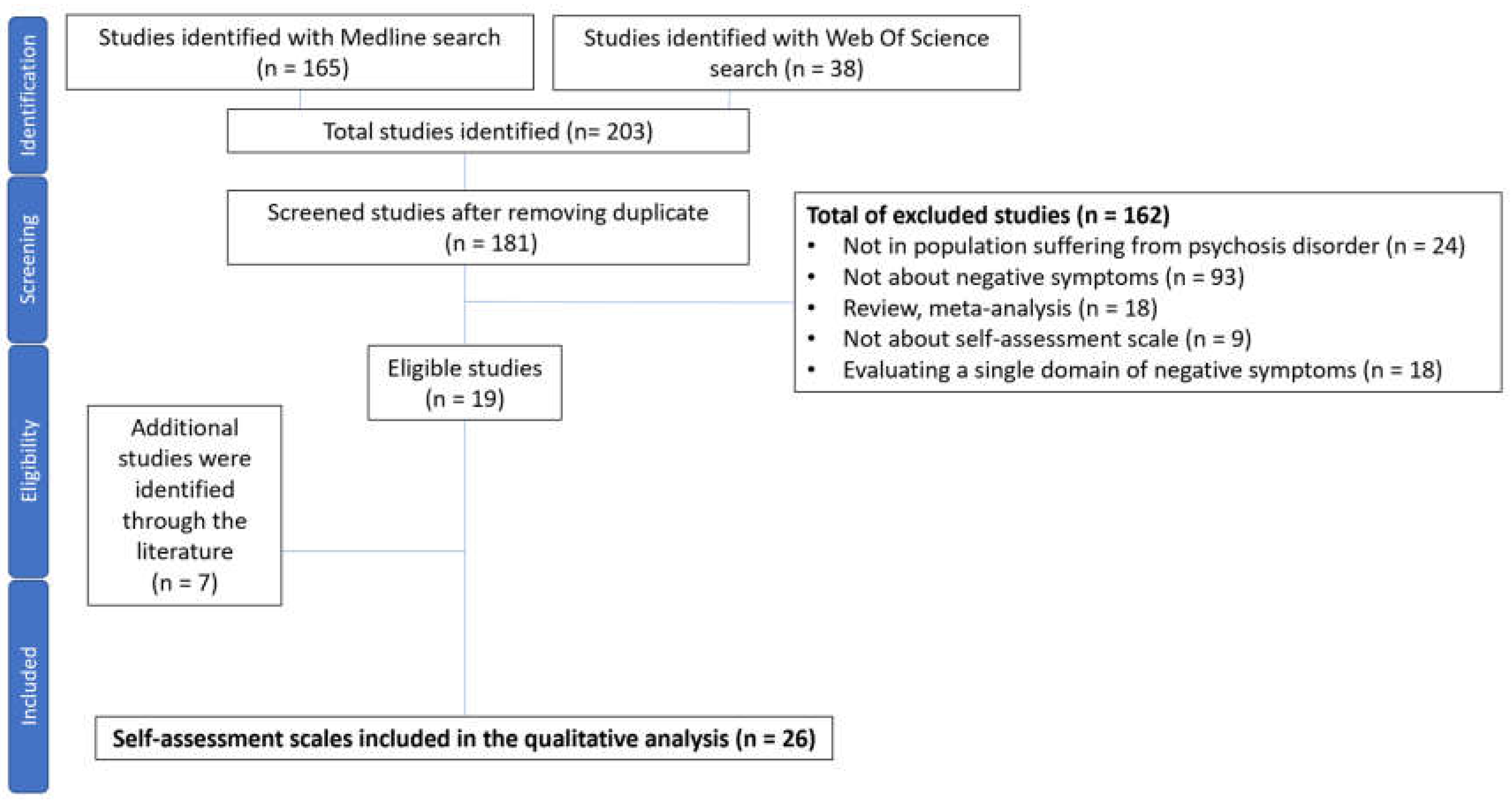 Preprints 143142 g001