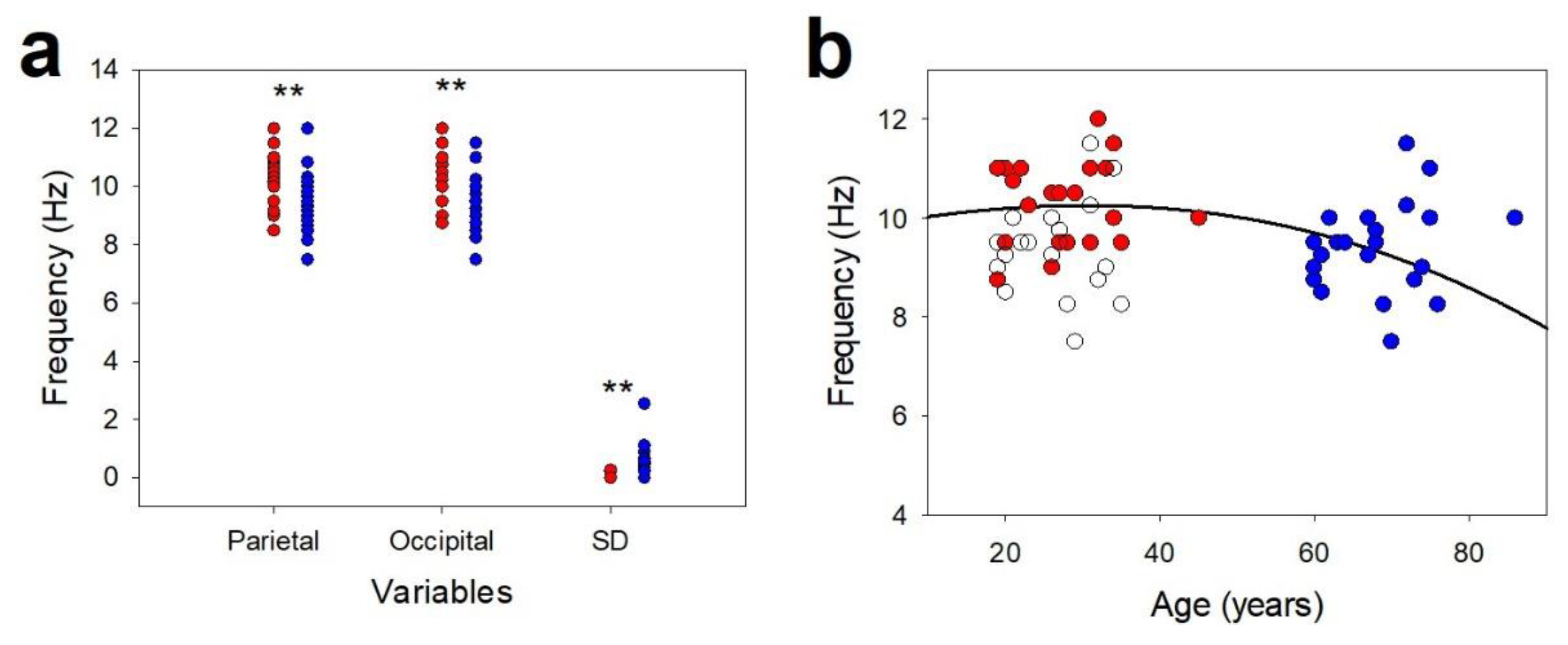 Preprints 192729 g002