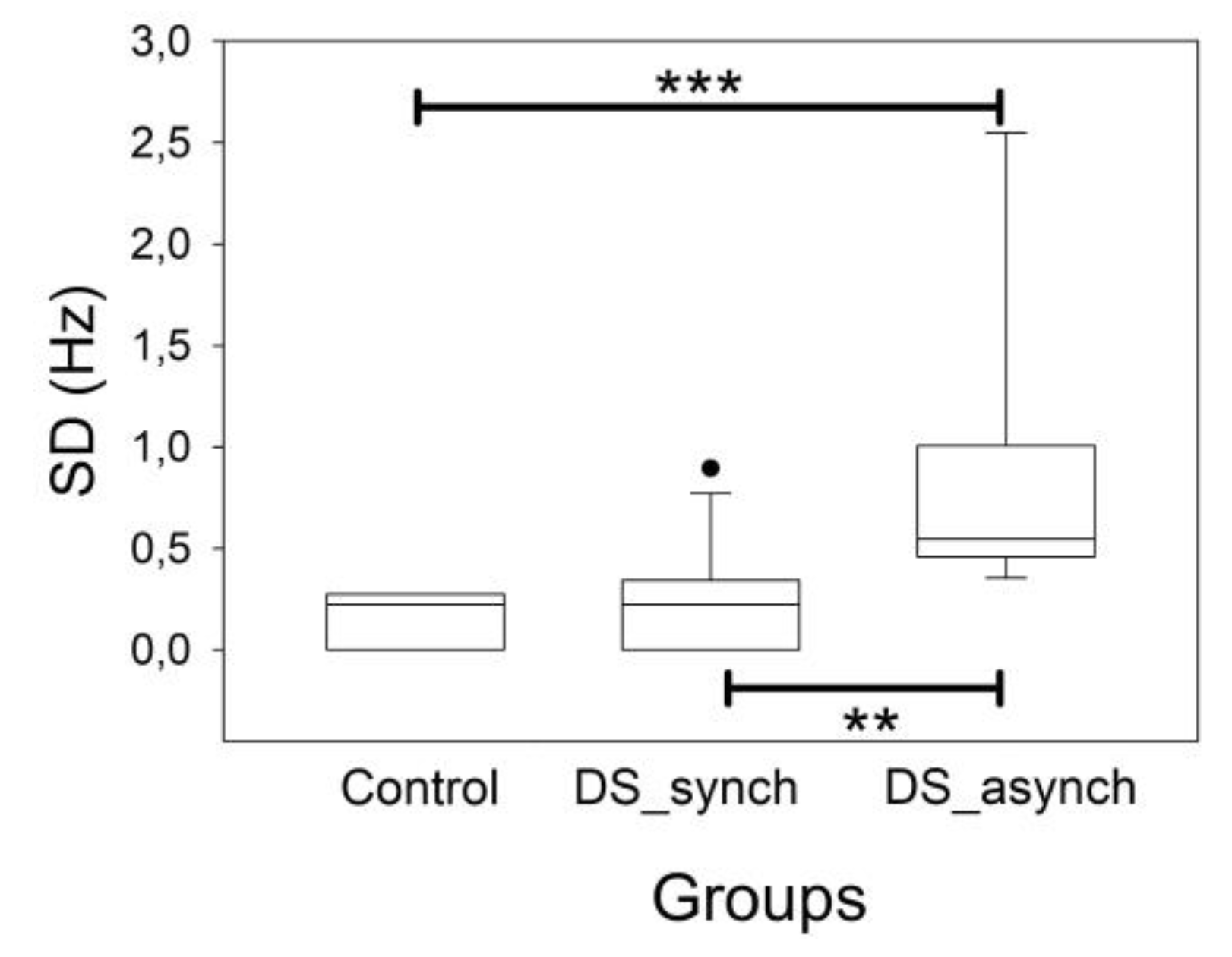 Preprints 192729 g003