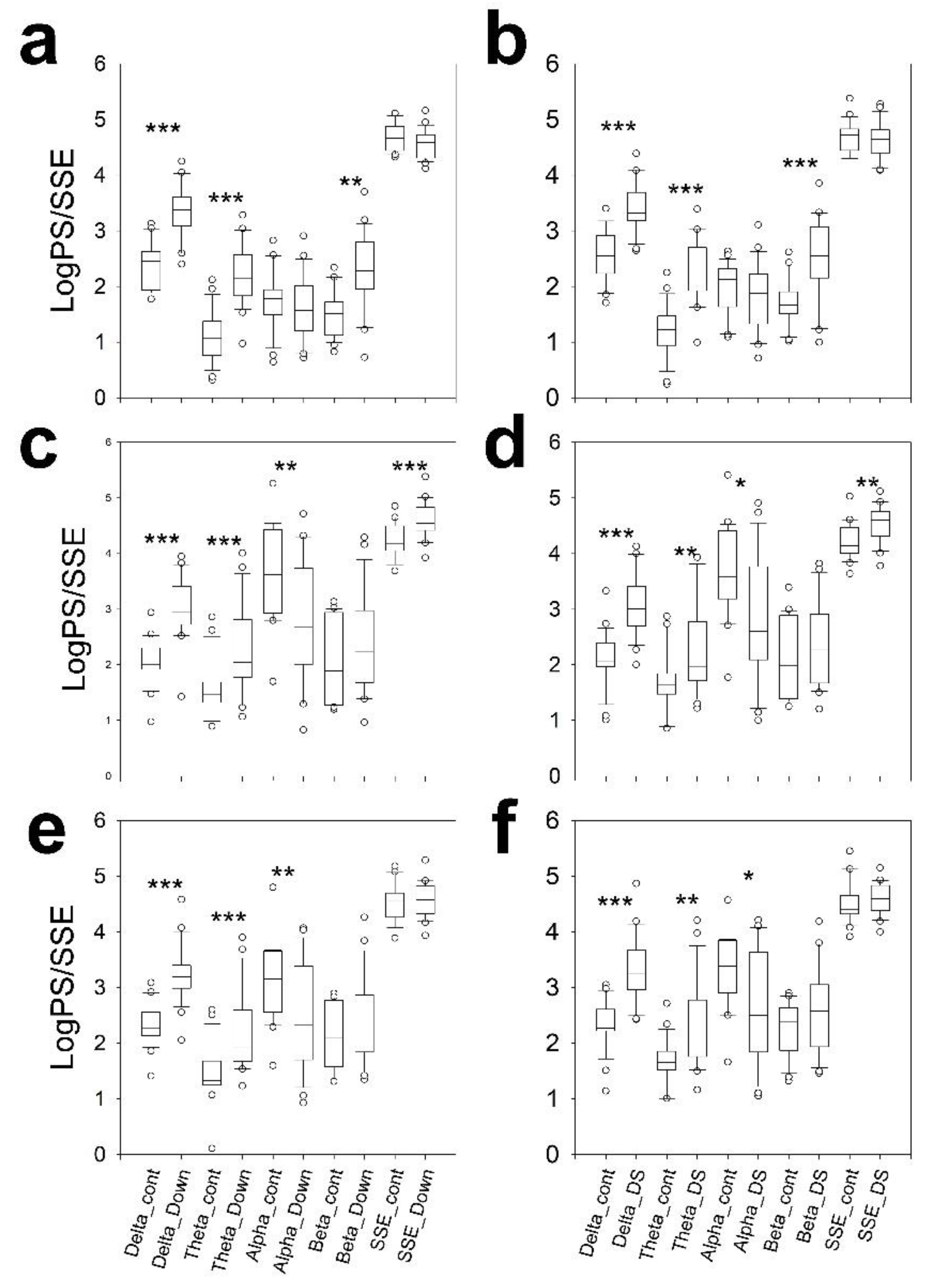 Preprints 192729 g004