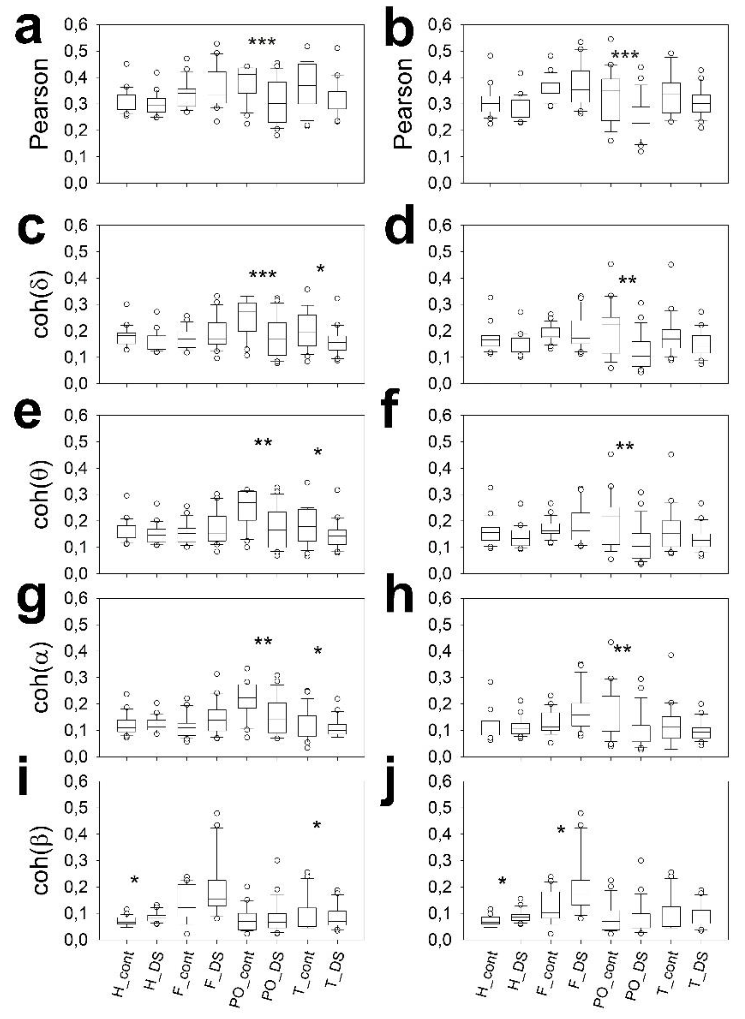 Preprints 192729 g005
