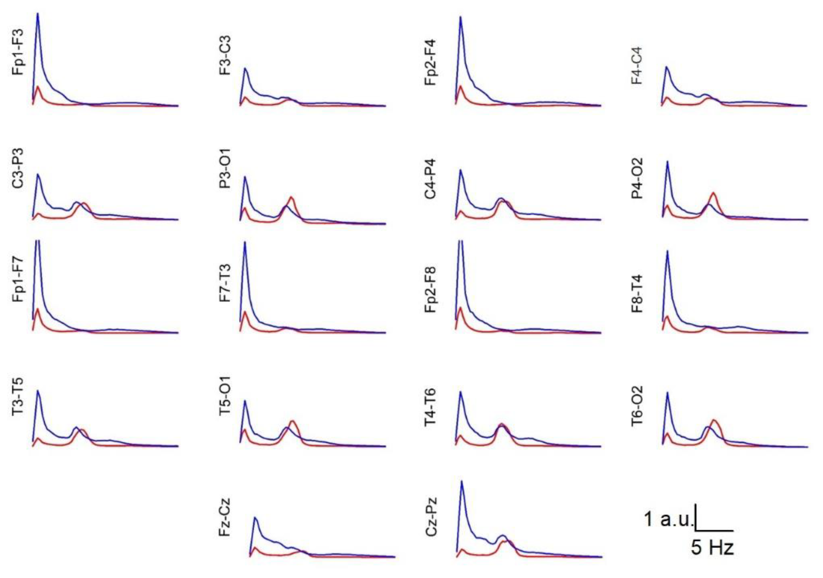 Preprints 192729 g007