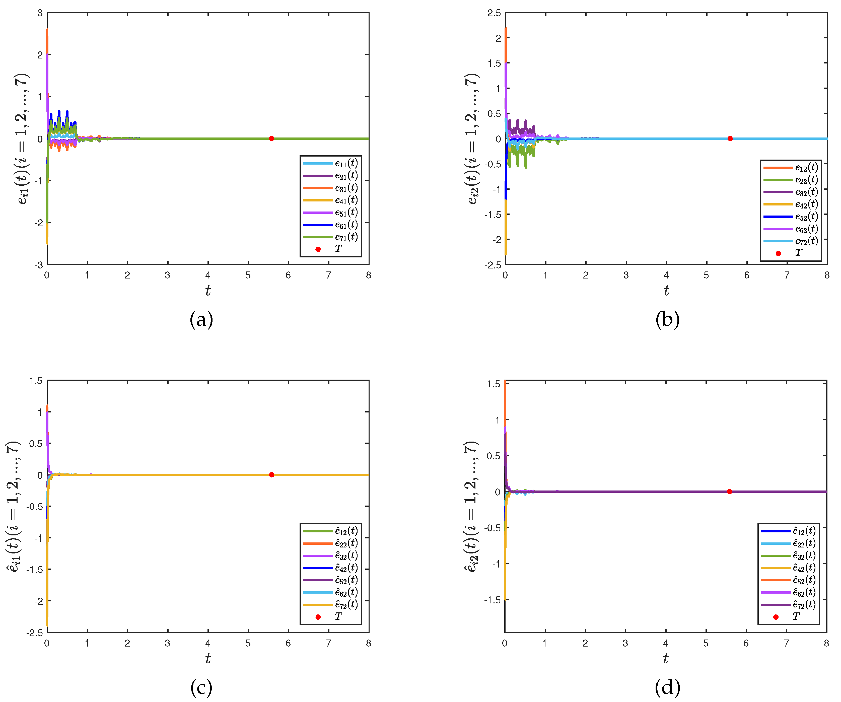 Preprints 97359 g004