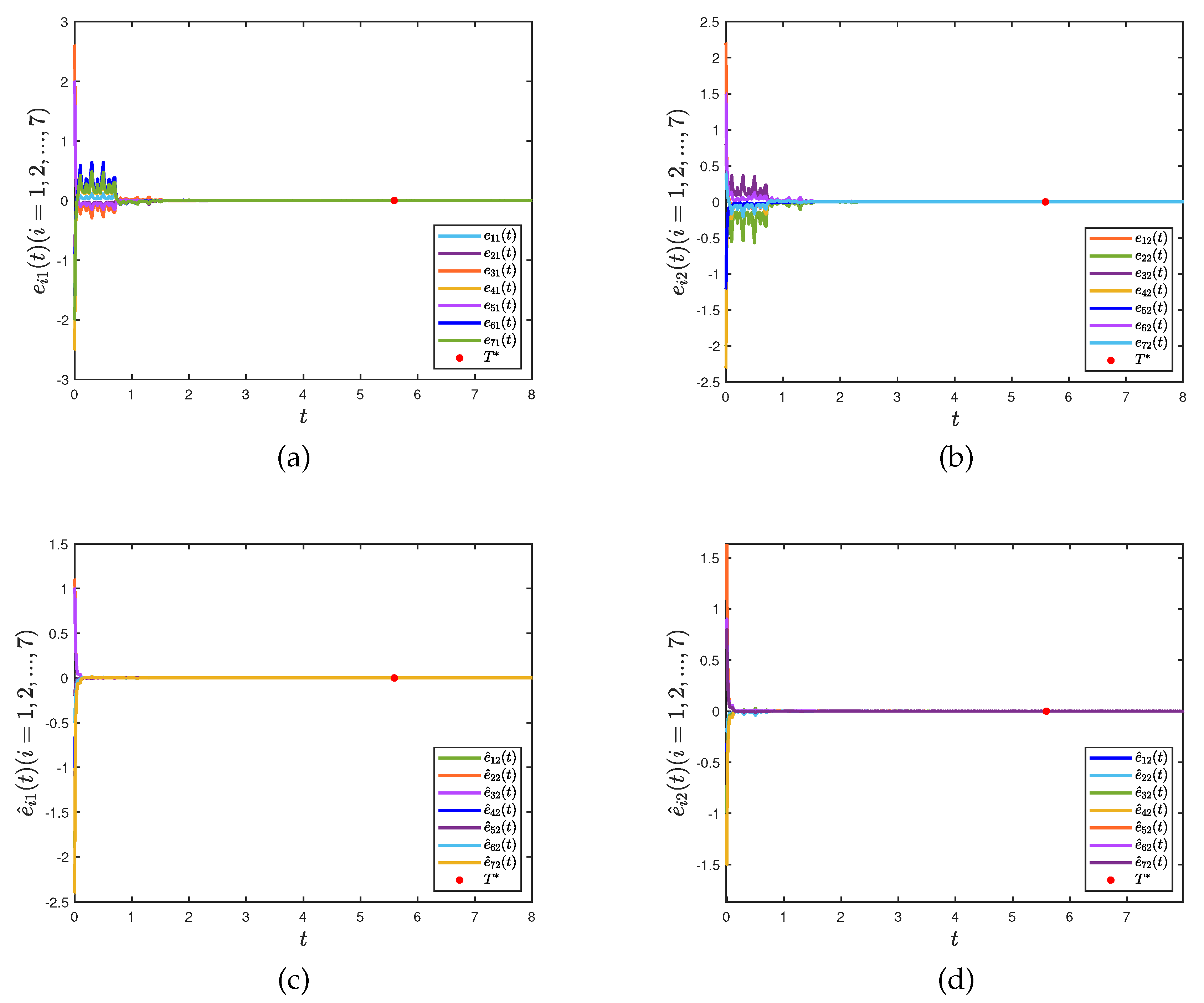 Preprints 97359 g007