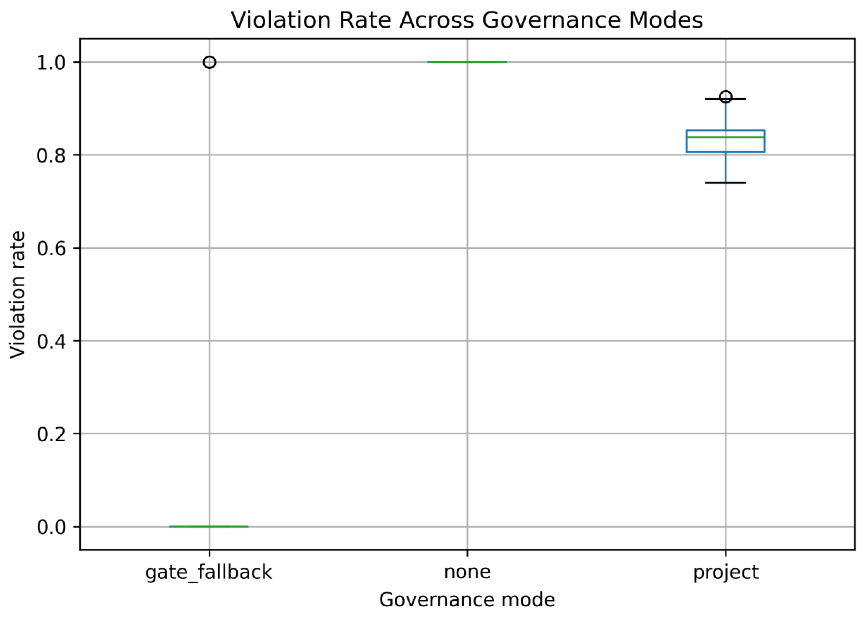 Preprints 204358 g001