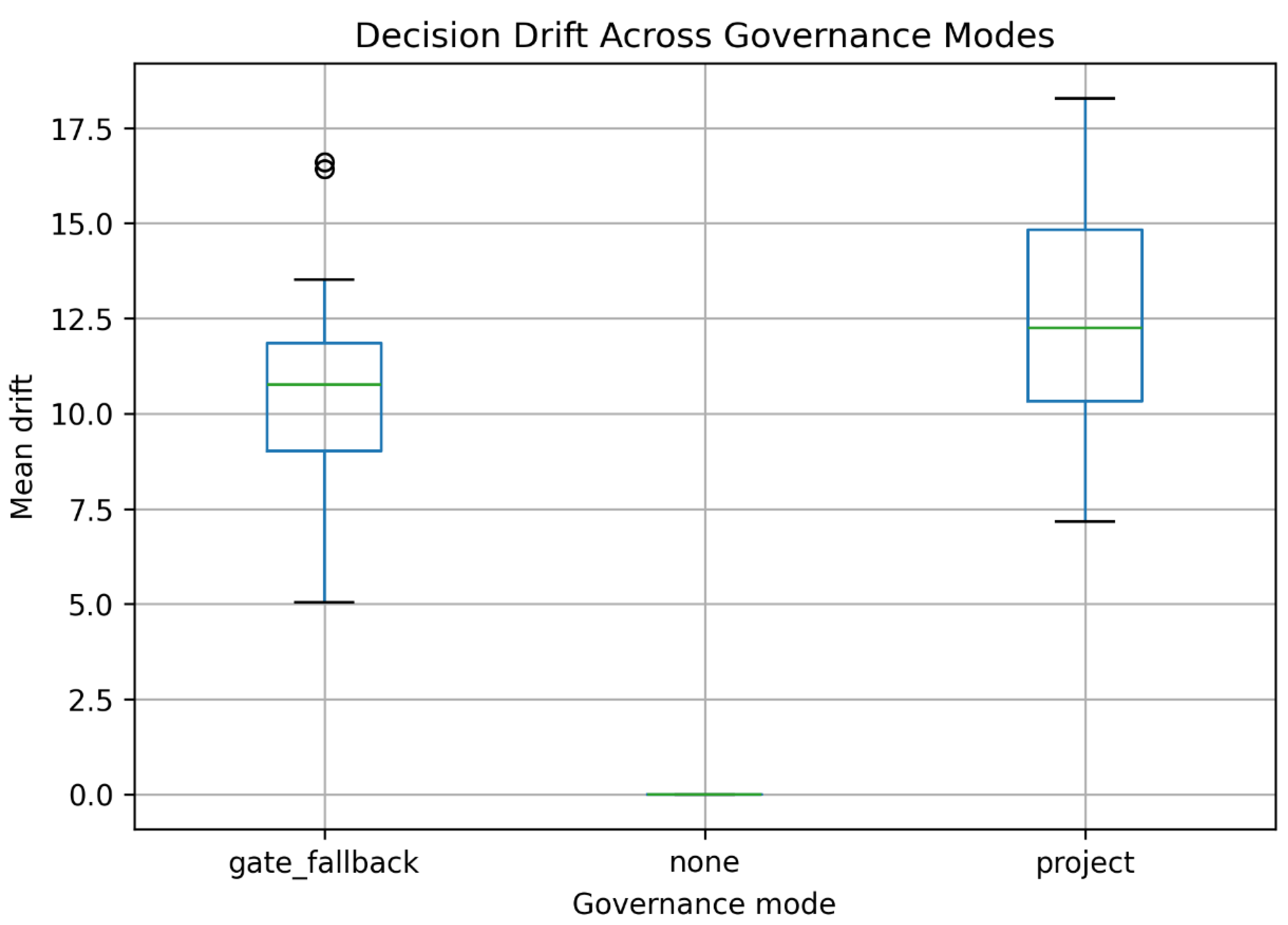 Preprints 204358 g002