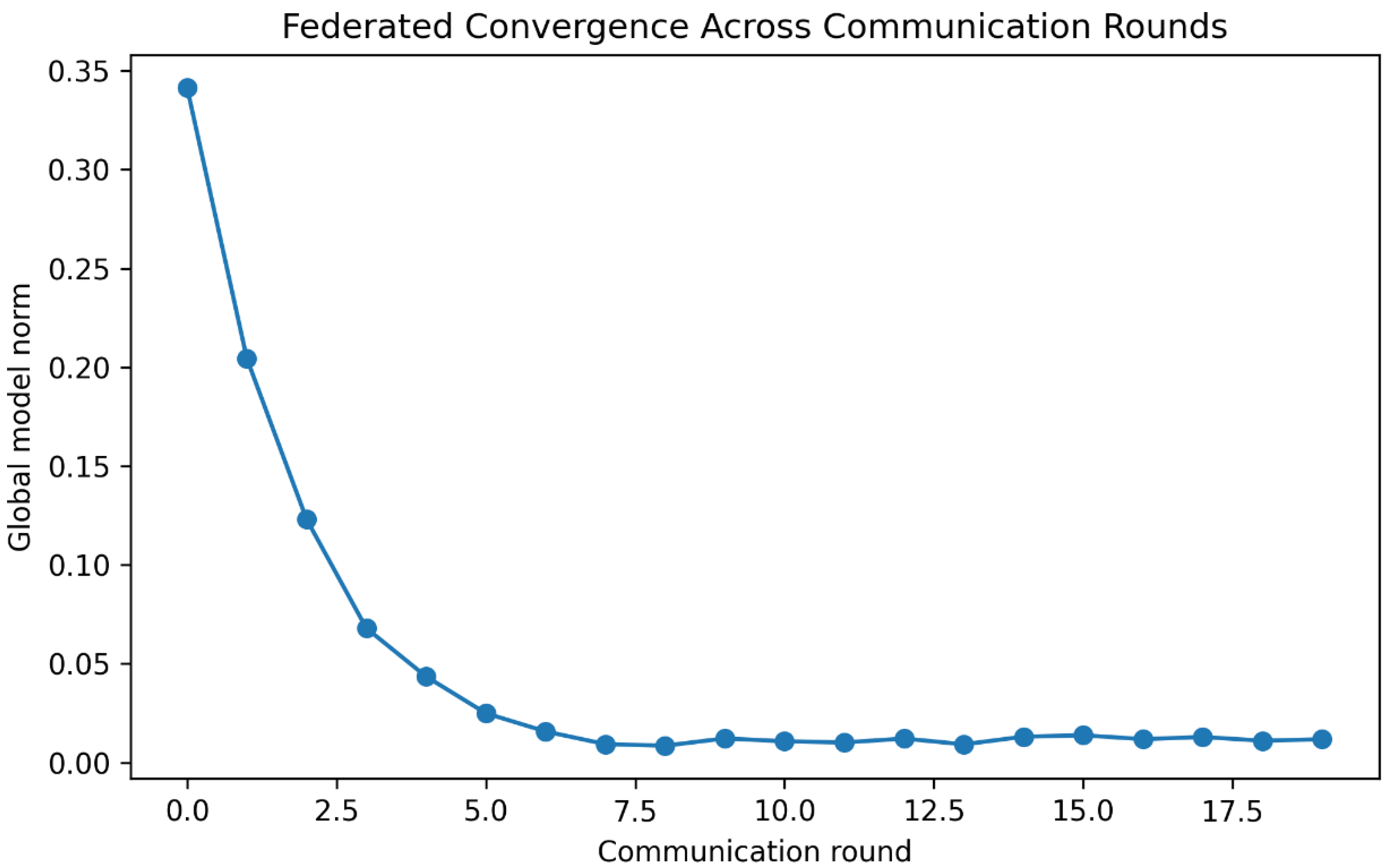 Preprints 204358 g003