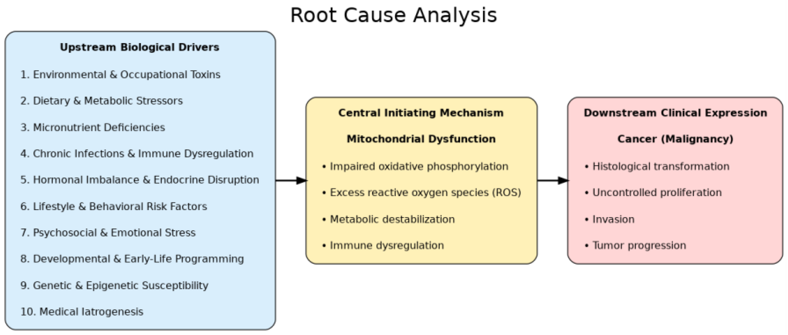 Preprints 176065 g001