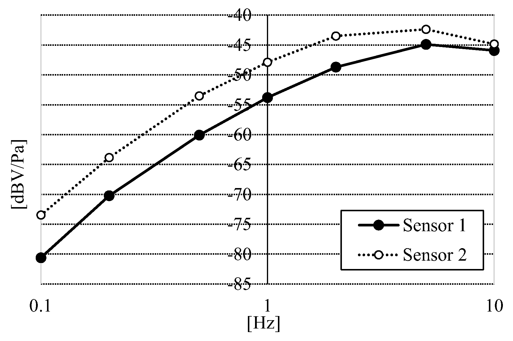 Preprints 151727 g006