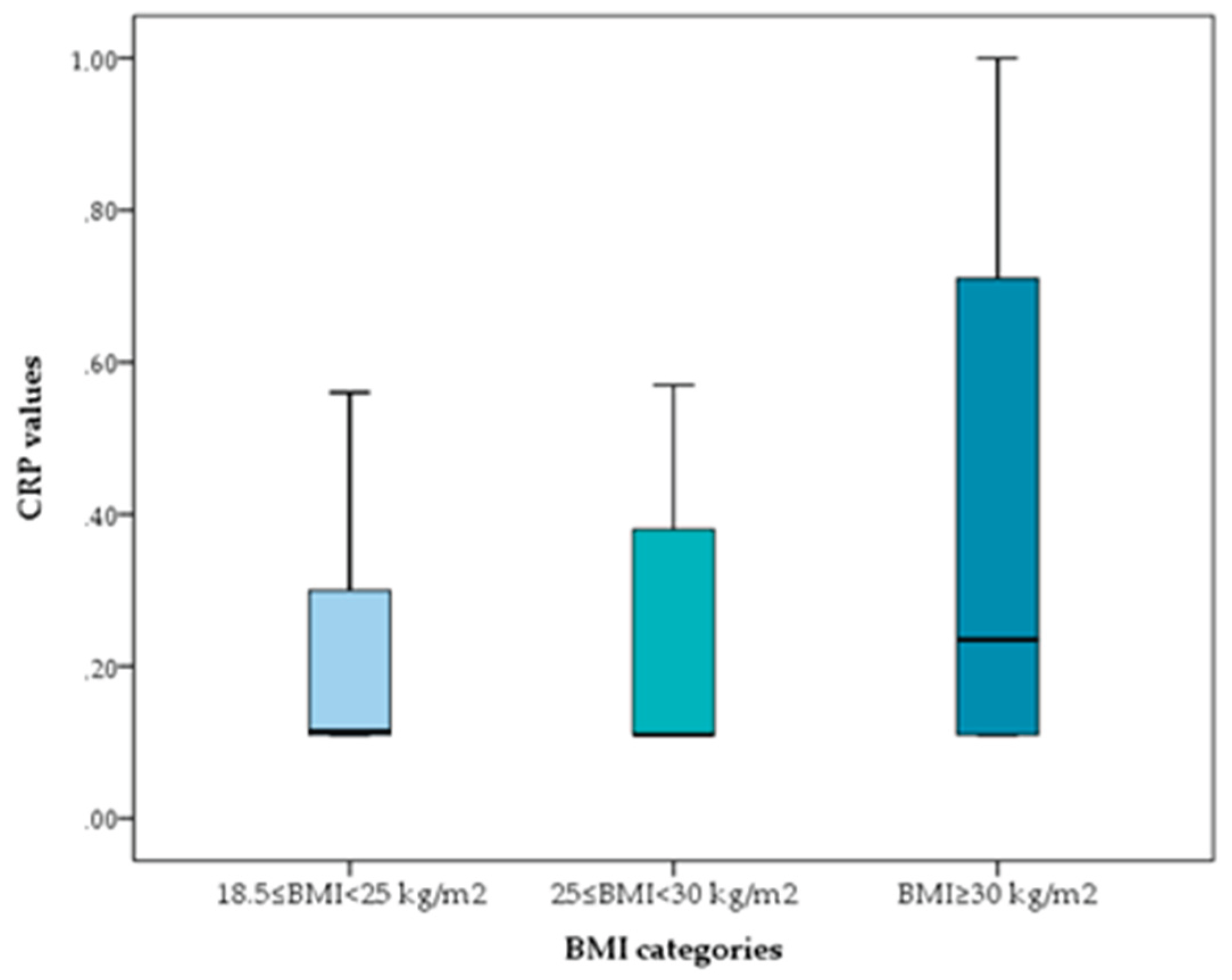 Preprints 163864 g001