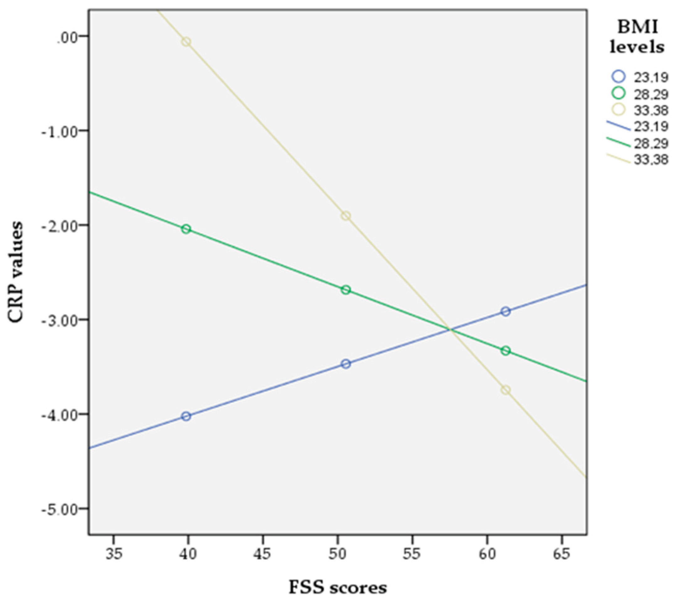 Preprints 163864 g002