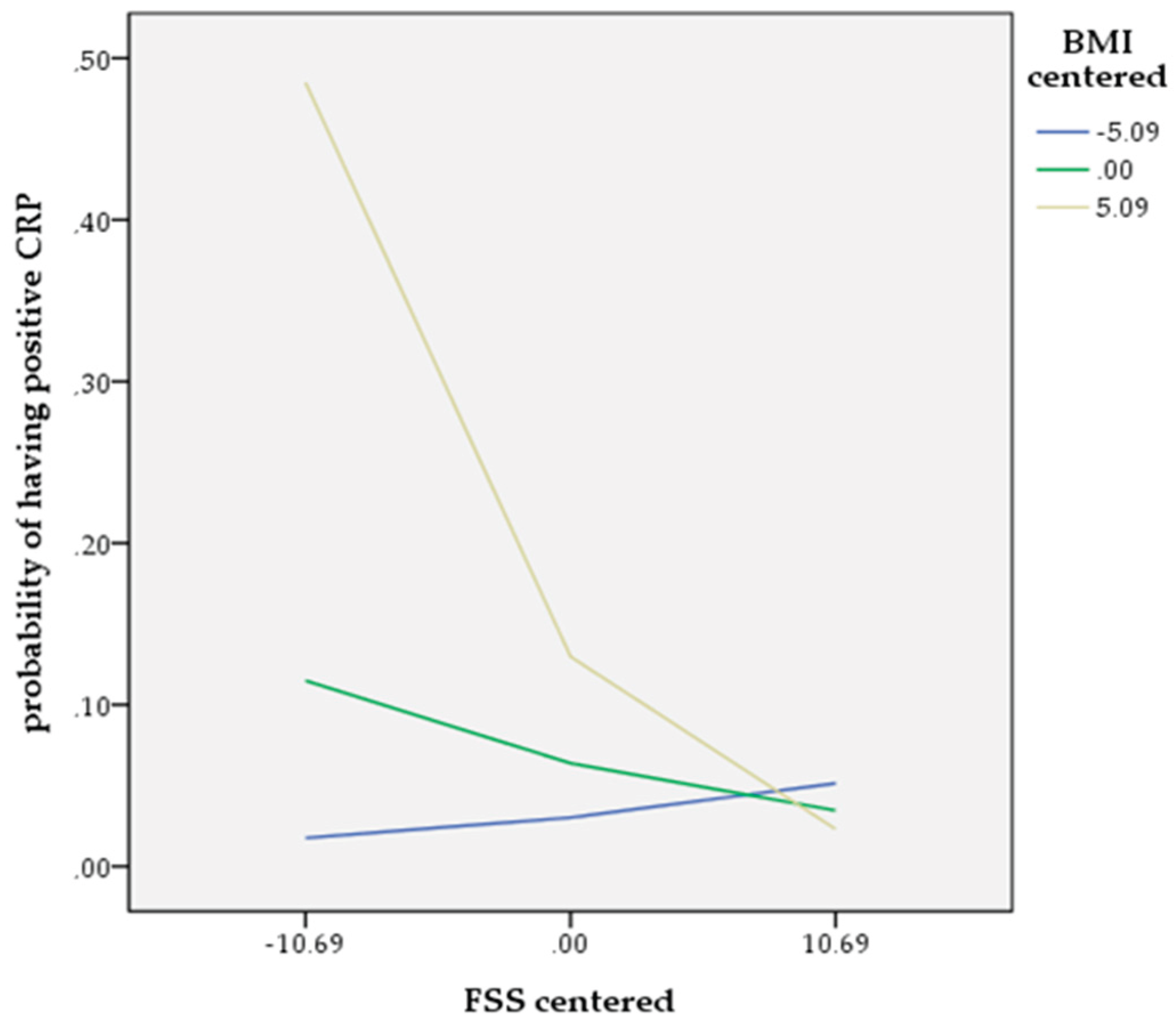Preprints 163864 g003